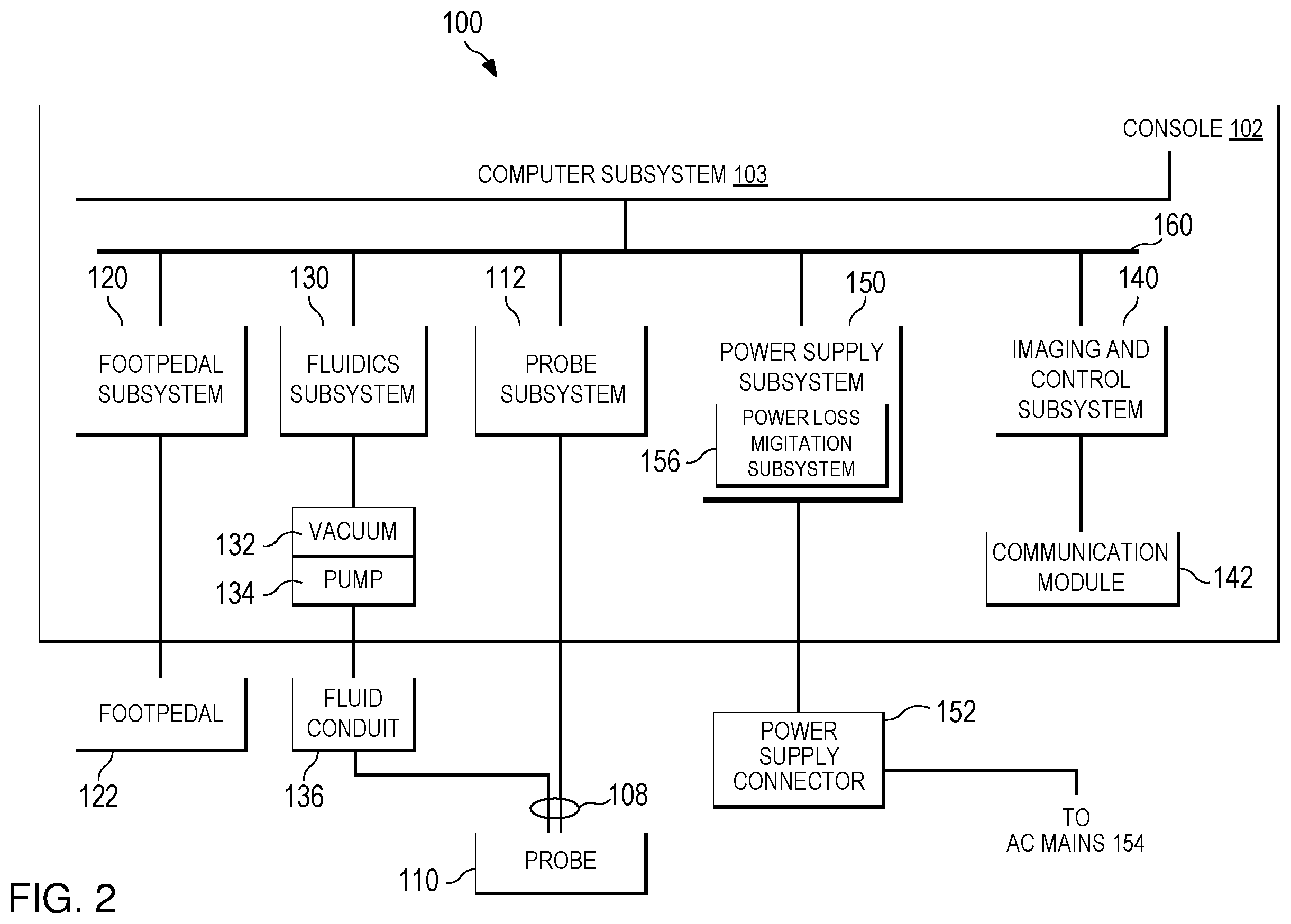 Patent US12403036 Figure 2 – Surgical systems including a power loss mitigation subsystem