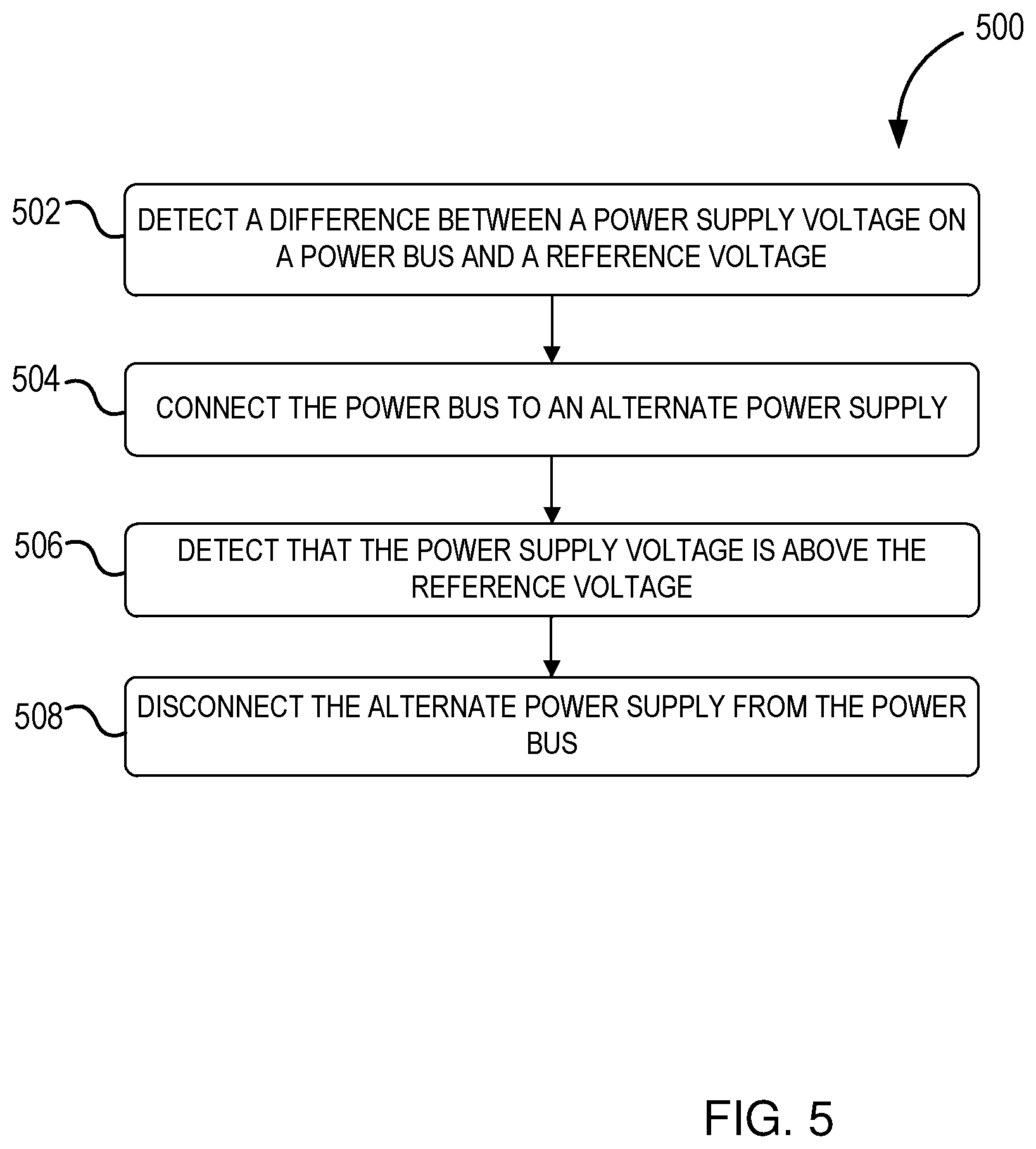 Patent US12403036 Figure 5 – Surgical systems including a power loss mitigation subsystem