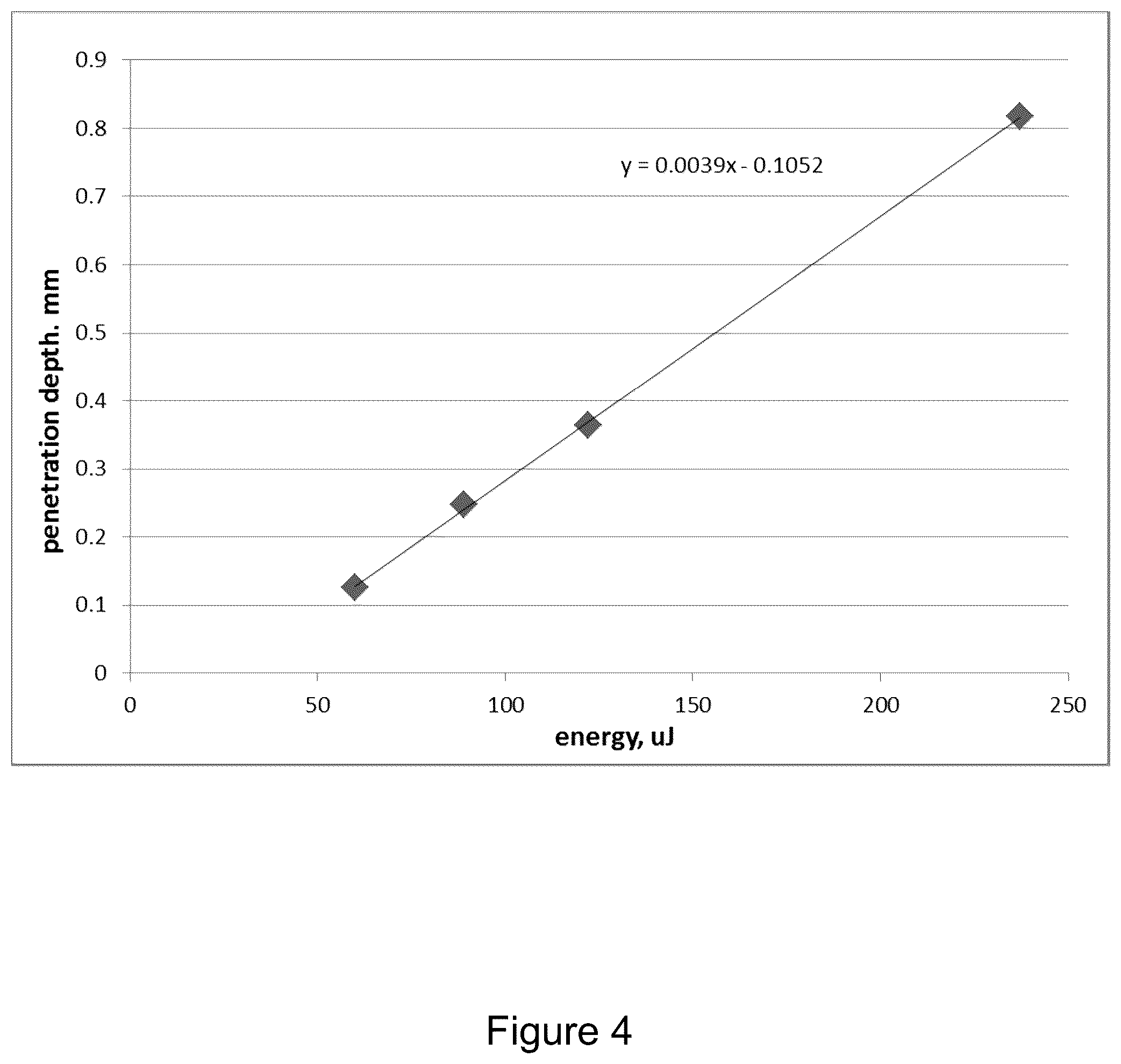 Patent US12403037 Figure 4 – Sub-nanosecond laser surgery system utilizing multiple pulsed laser beams