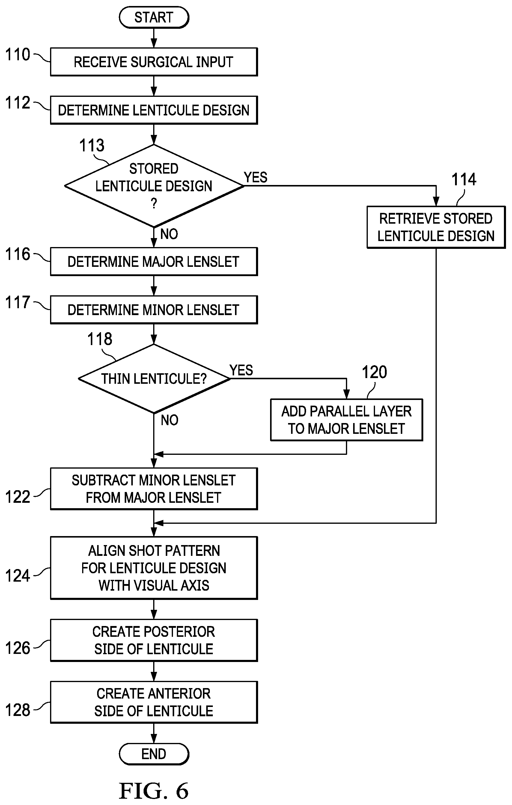 Patent US12403038 Figure 6 – Systems and methods for creating a lenticule for presbyopia