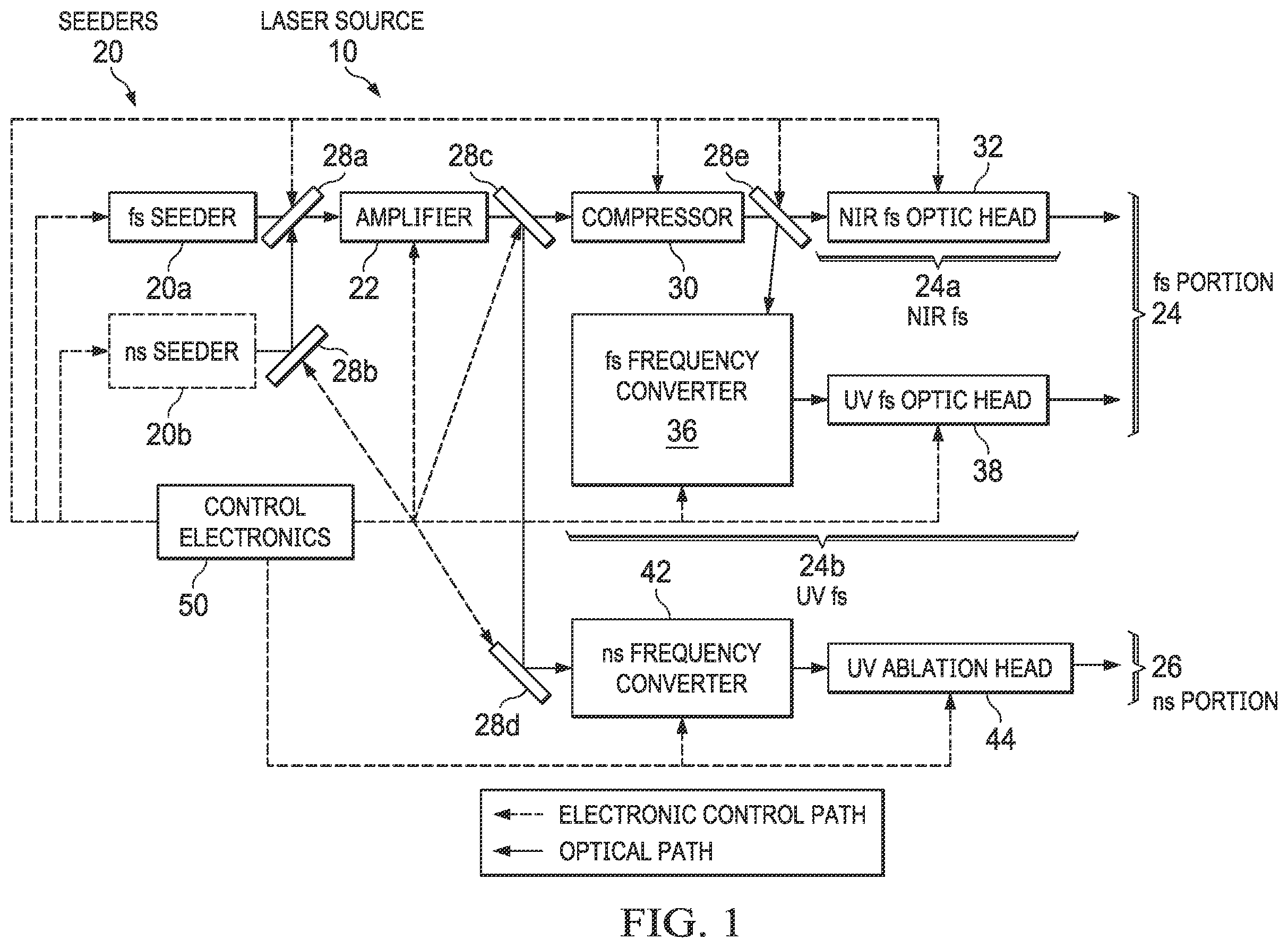 Patent US12403039 Figure 1 – Laser source for an ophthalmic surgical system
