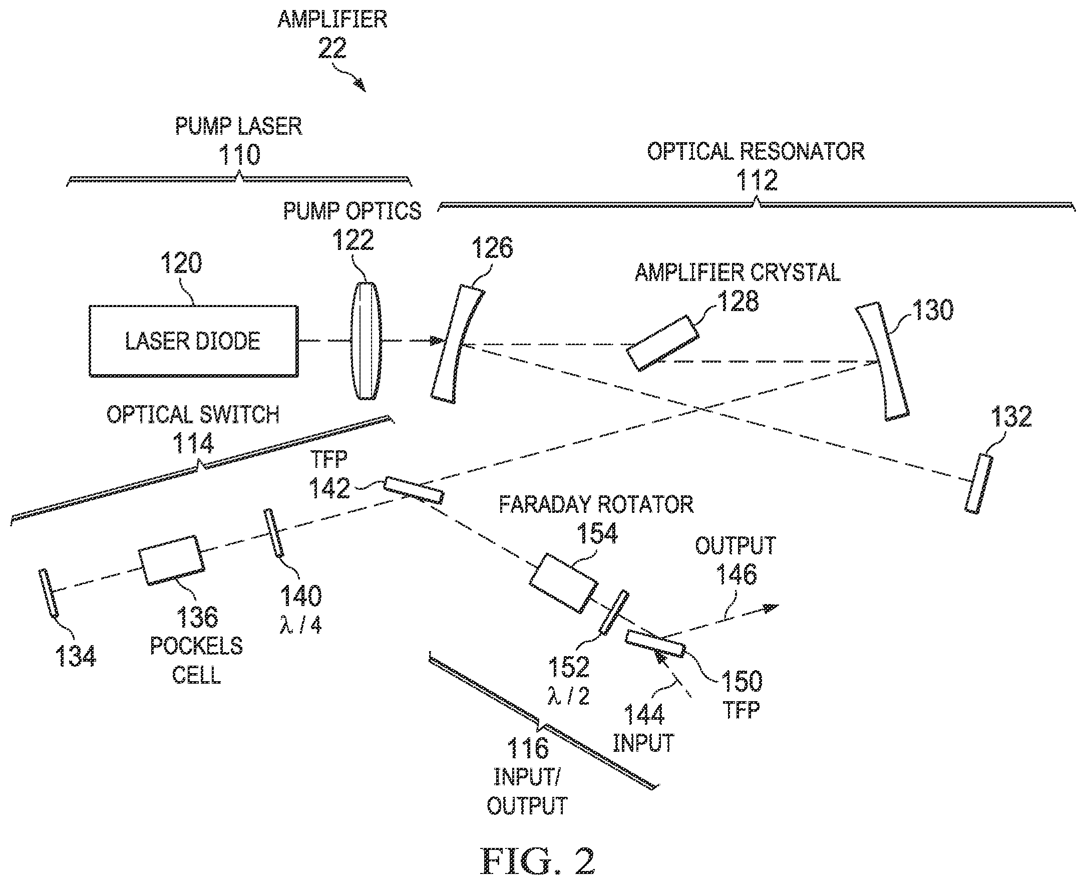 Patent US12403039 Figure 2 – Laser source for an ophthalmic surgical system