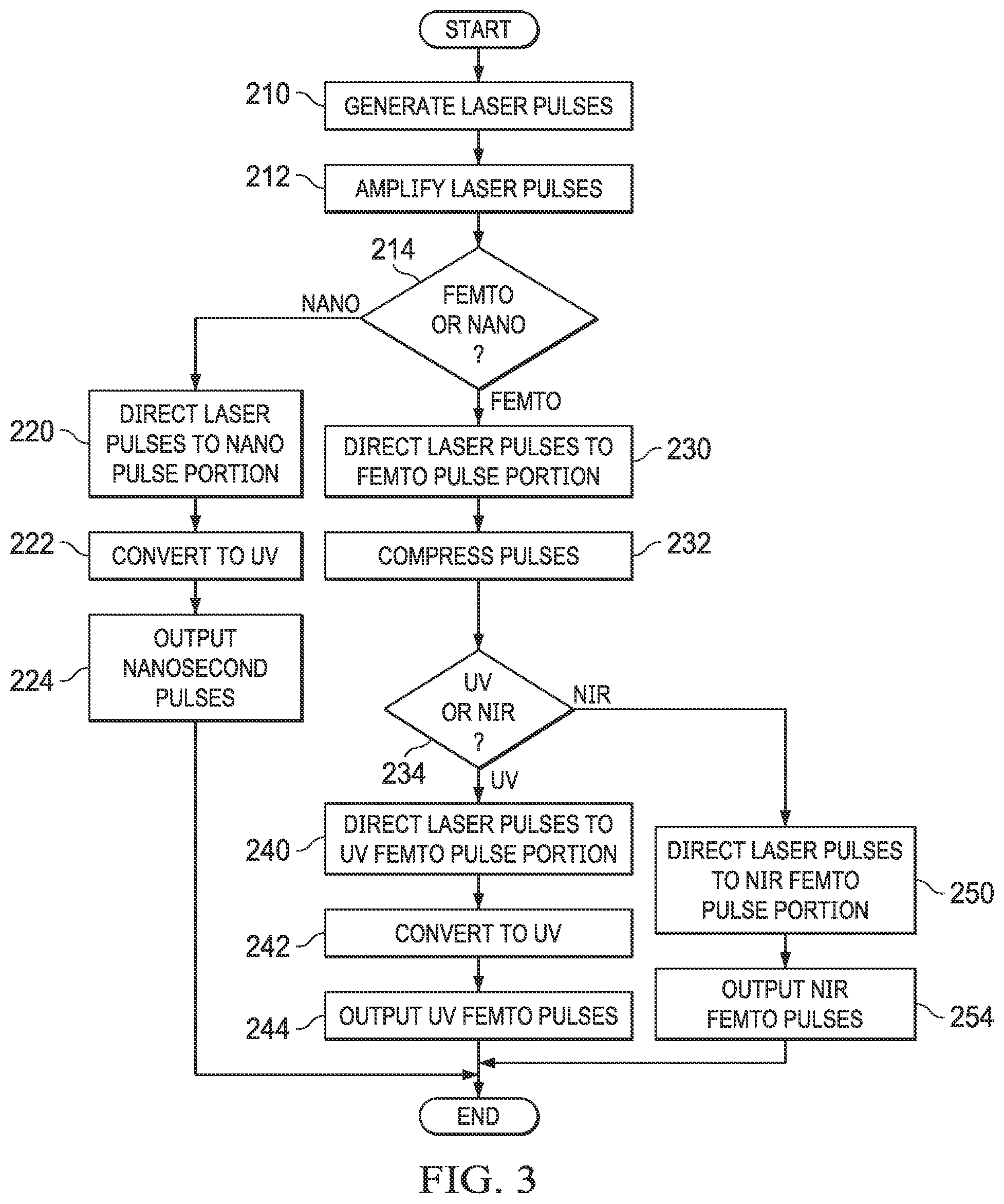 Patent US12403039 Figure 3 – Laser source for an ophthalmic surgical system
