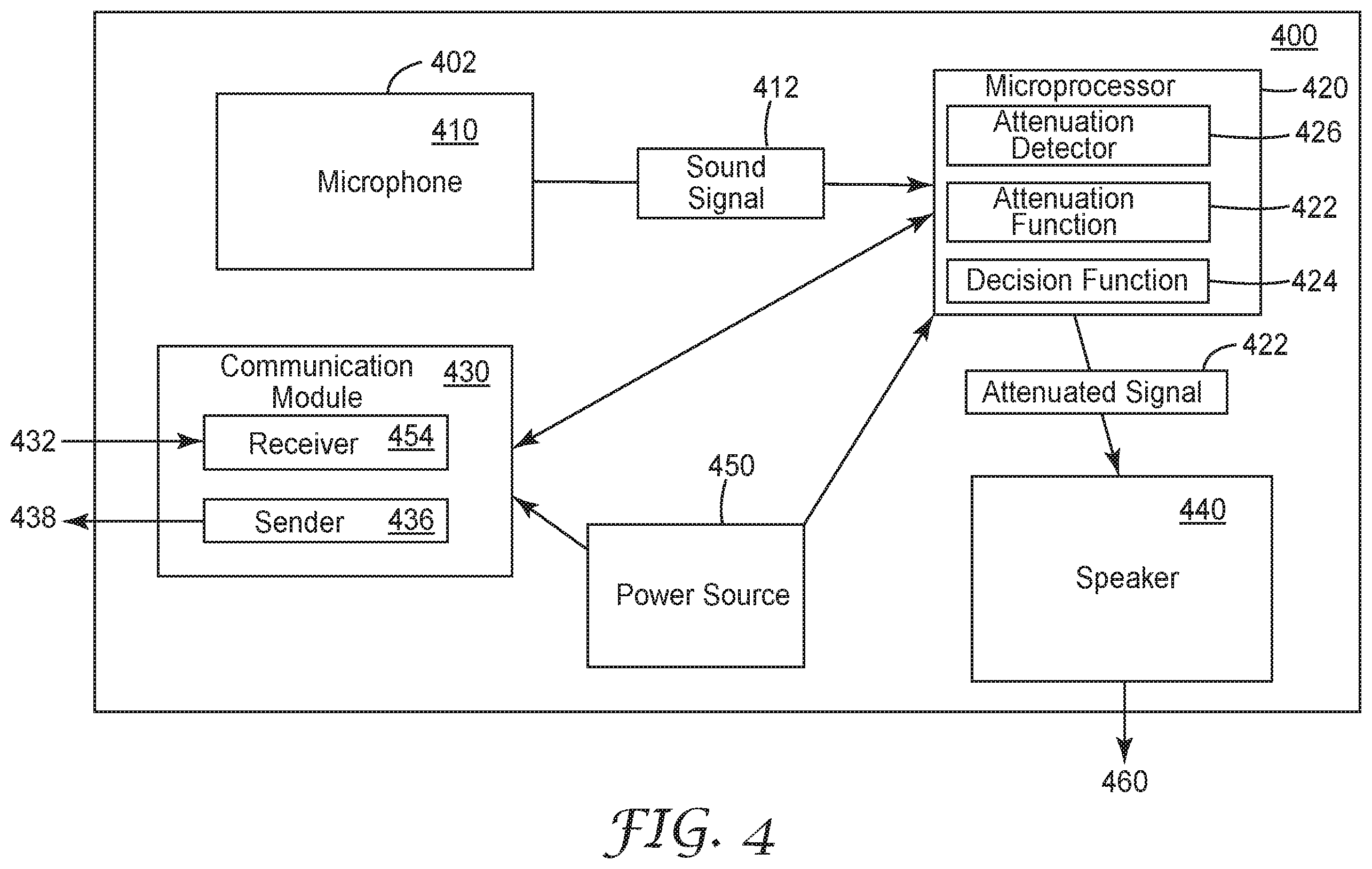 Patent US12403041 Figure 4 – Coordinated dichotic sound compression
