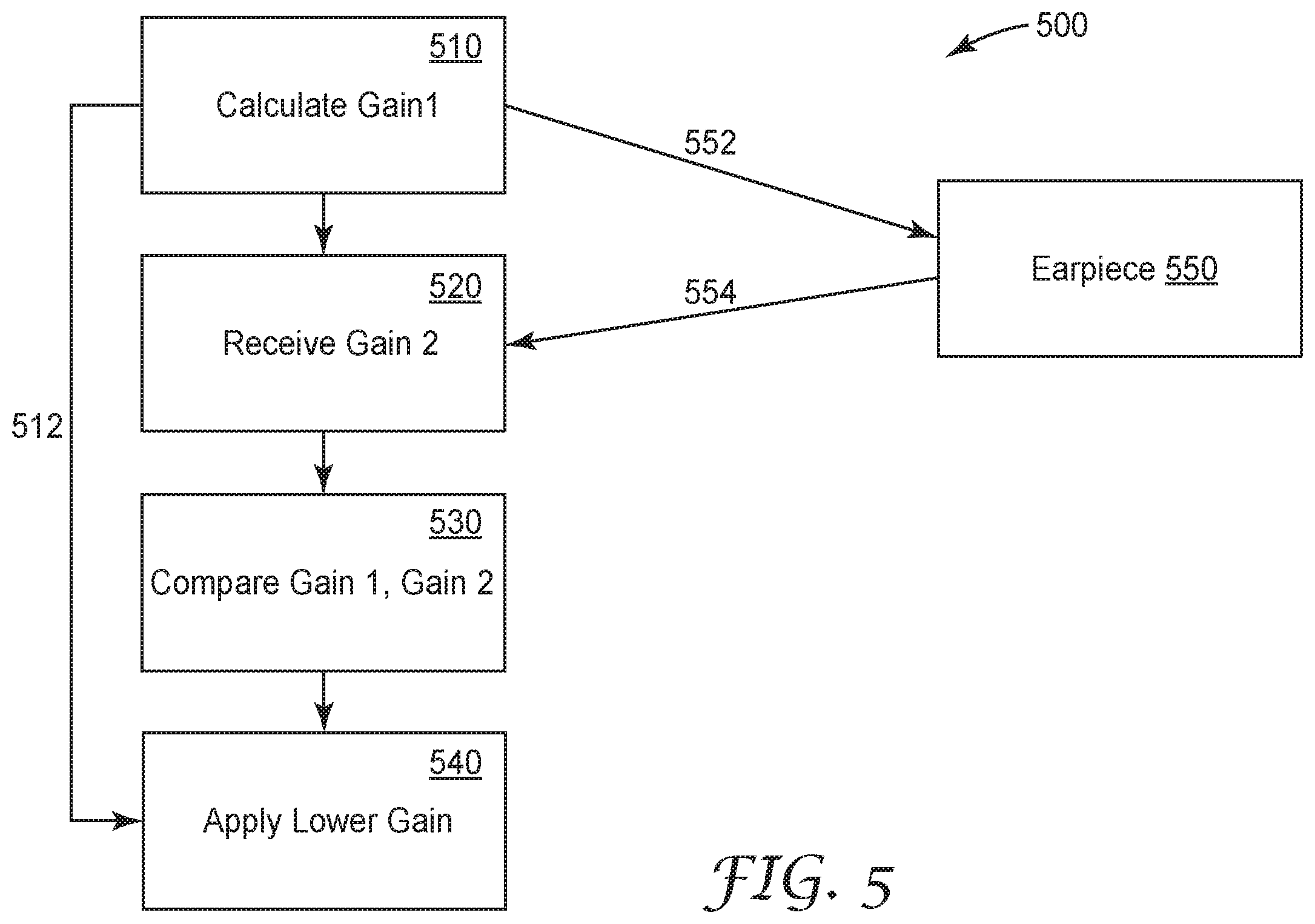 Patent US12403041 Figure 5 – Coordinated dichotic sound compression
