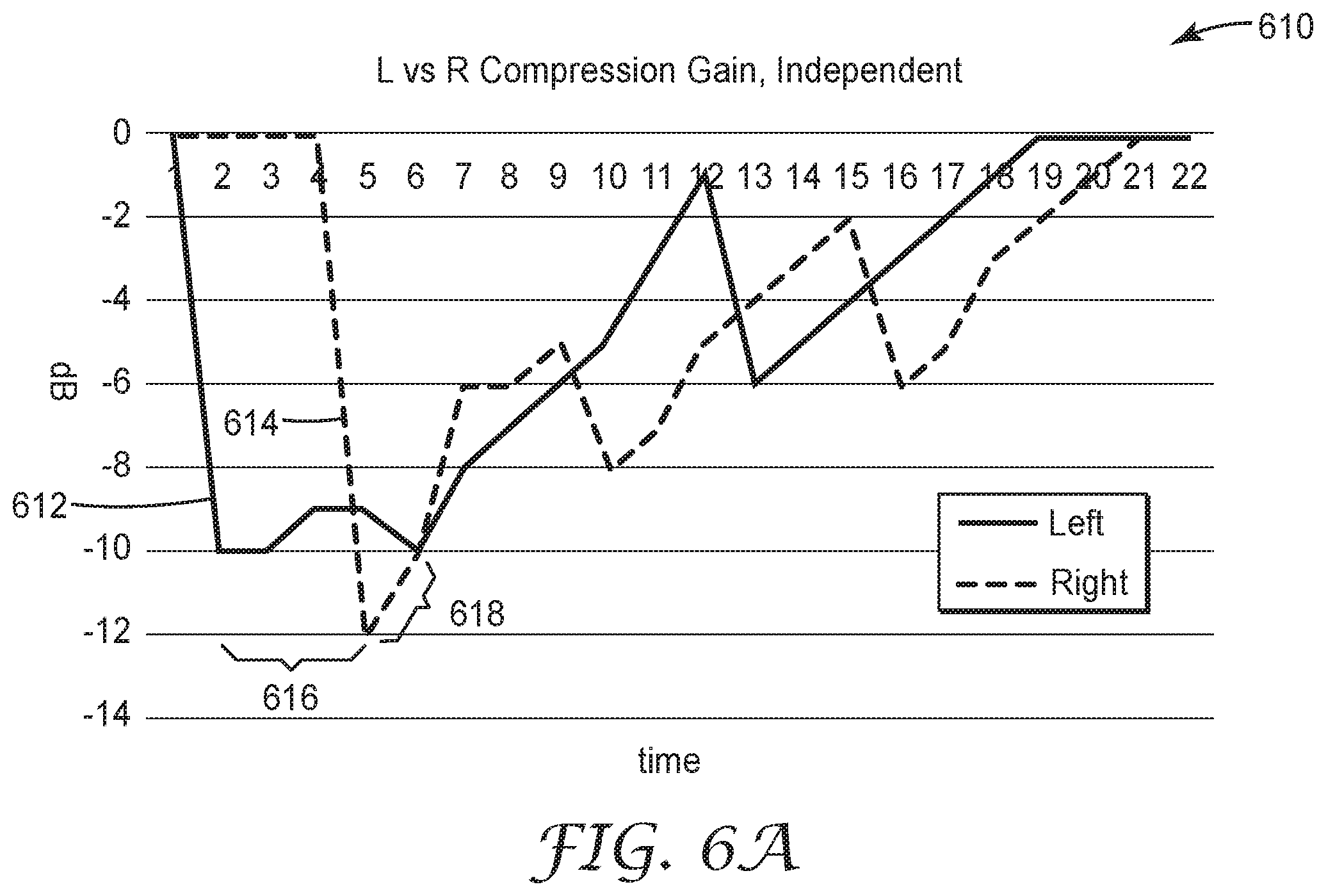 Patent US12403041 Figure 6 – Coordinated dichotic sound compression