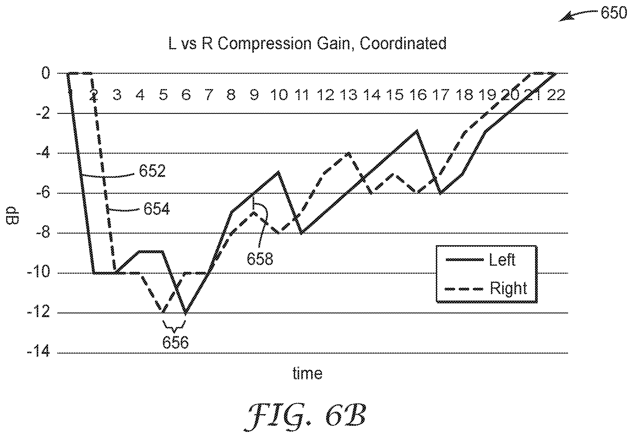 Patent US12403041 Figure 7 – Coordinated dichotic sound compression