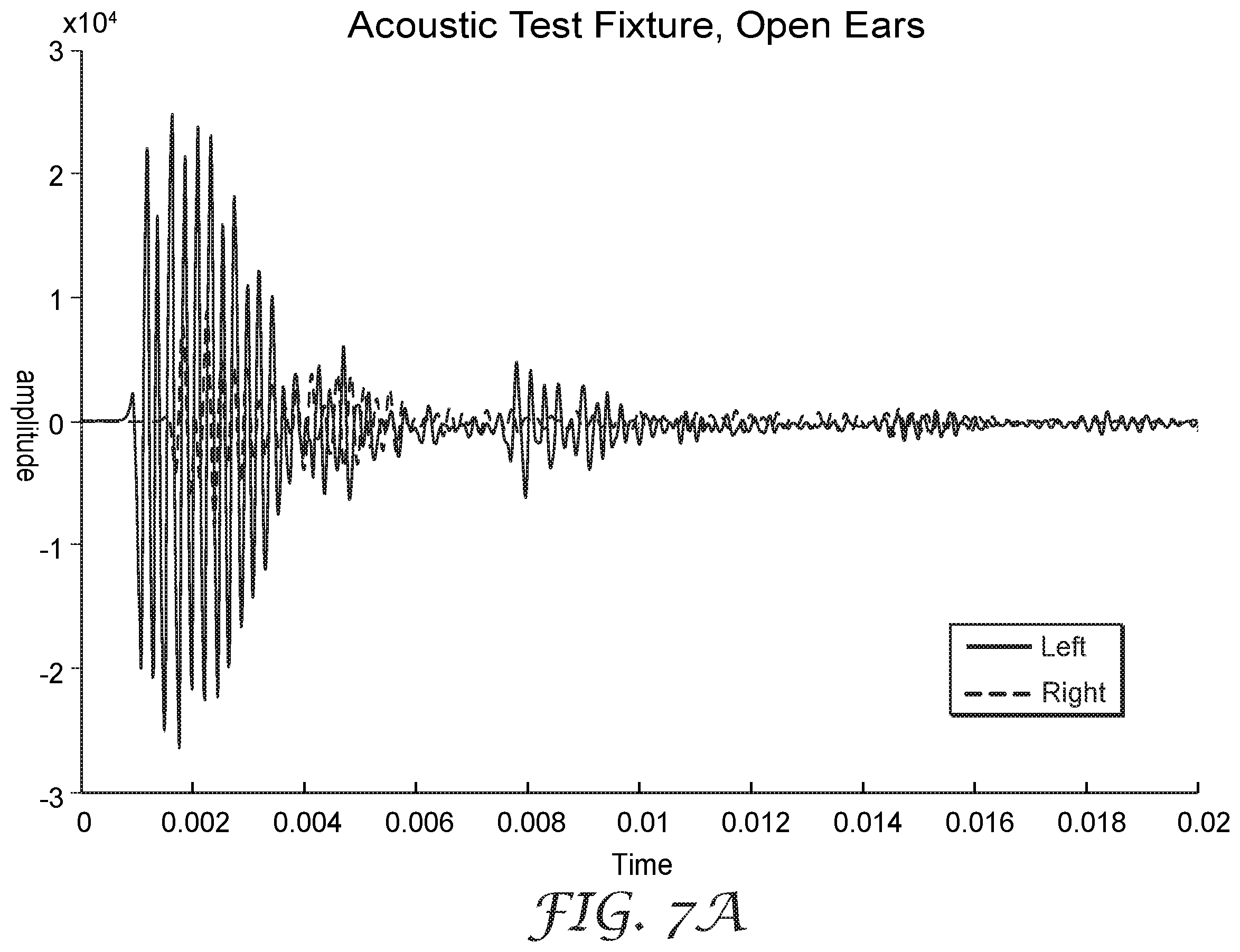 Patent US12403041 Figure 8 – Coordinated dichotic sound compression