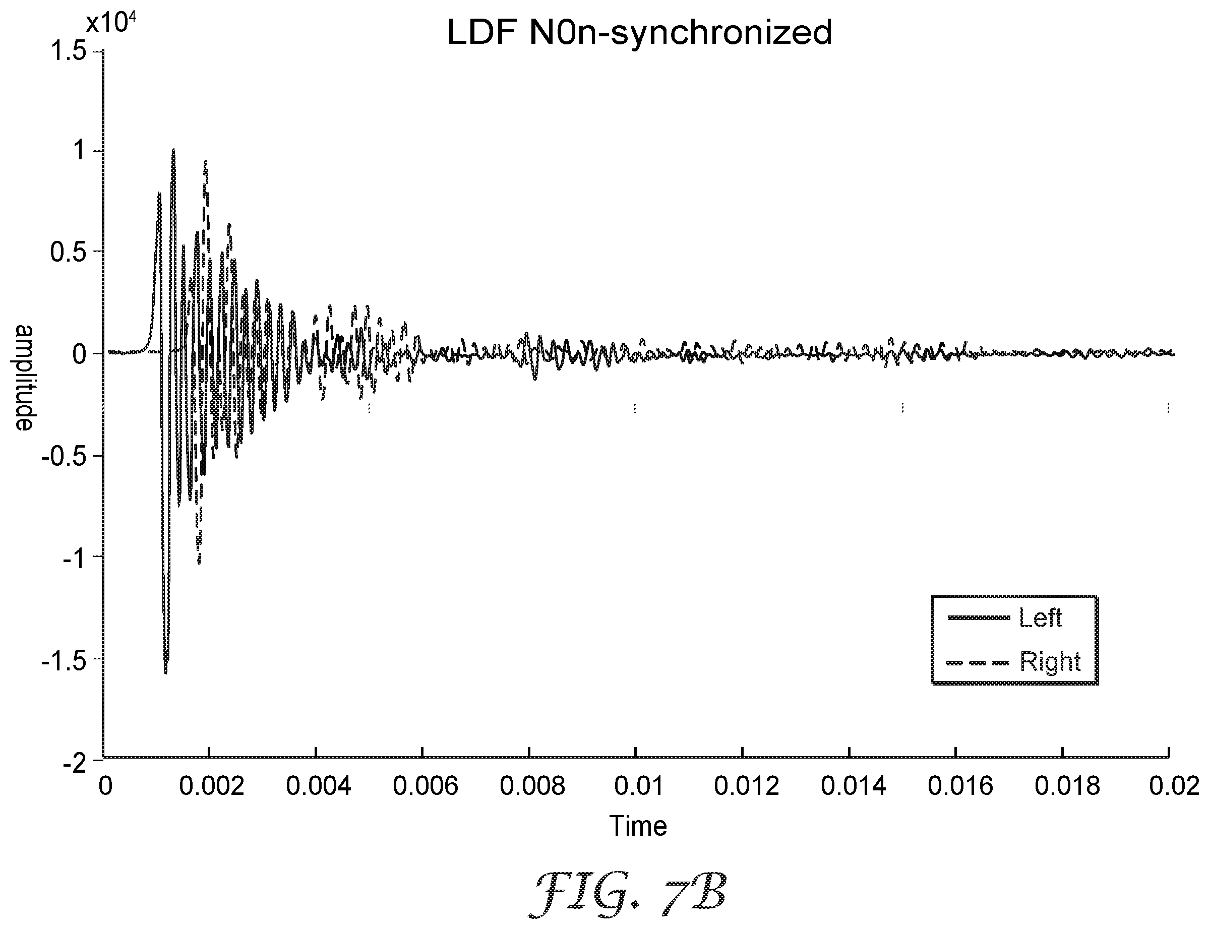 Patent US12403041 Figure 9 – Coordinated dichotic sound compression