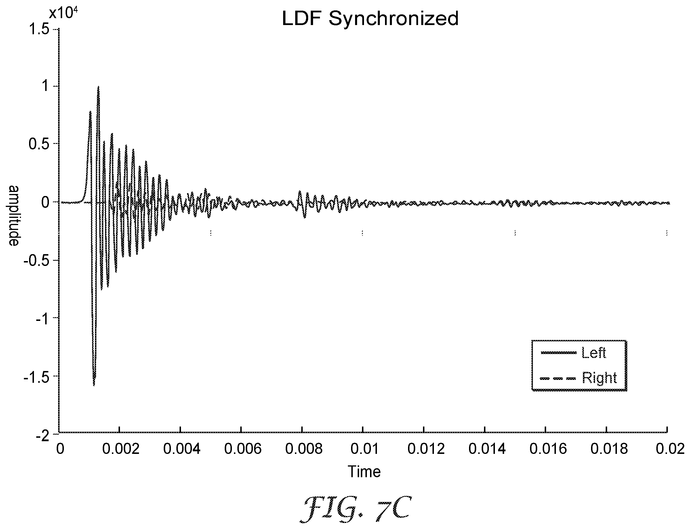 Patent US12403041 Figure 10 – Coordinated dichotic sound compression