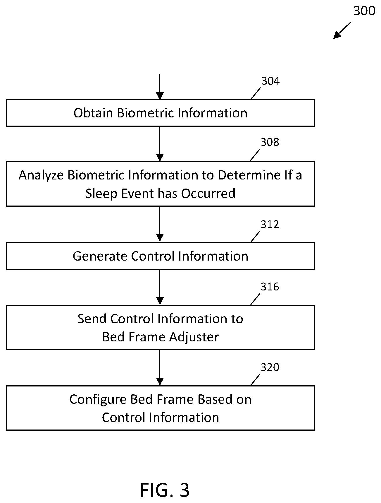 Patent US12403054 Figure 2 – Methods, systems, and apparatus for an adjustable bed frame based on biometric information