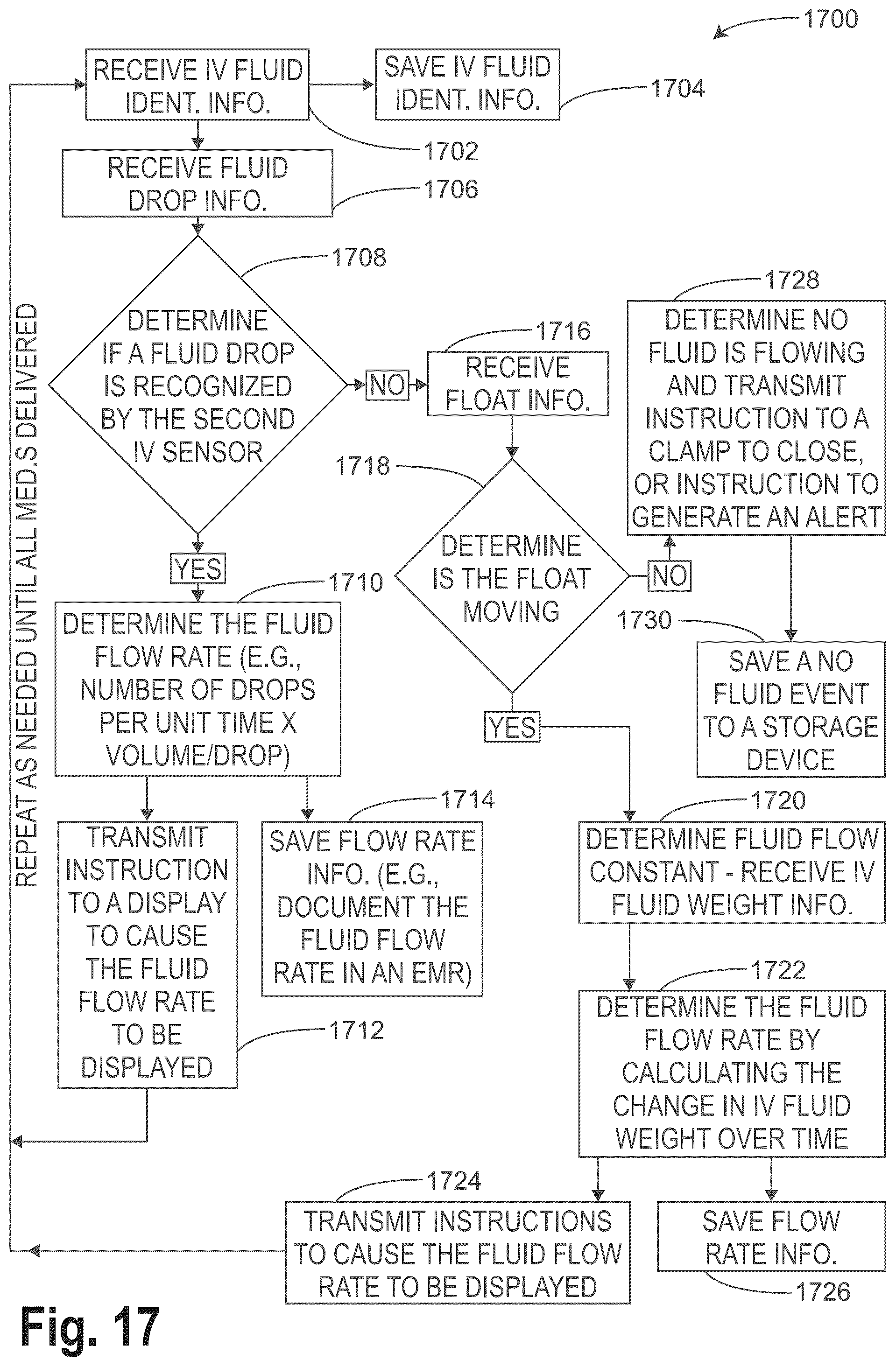 Patent US12403056 Figure 17 – Relocation module and methods for surgical equipment