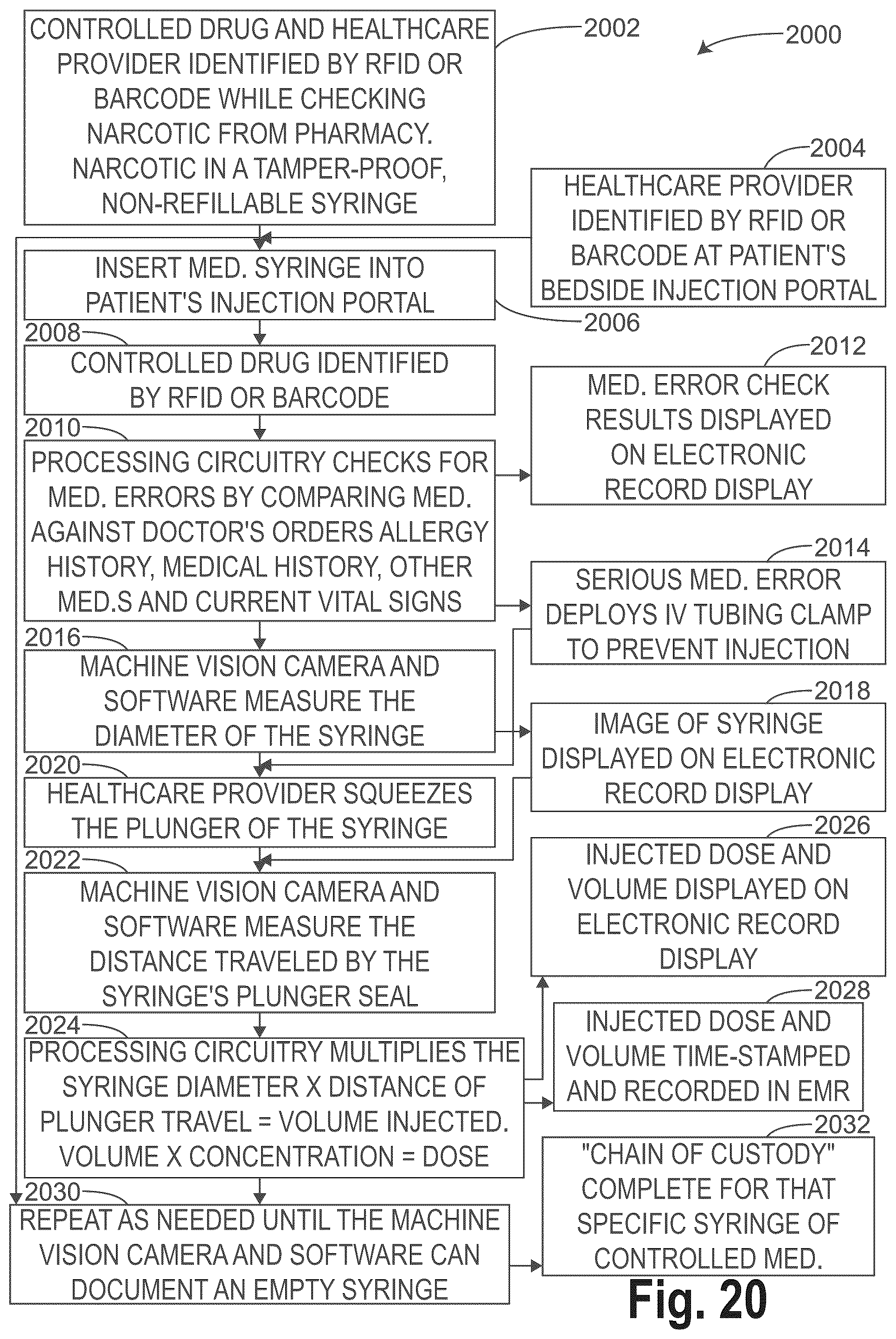 Patent US12403056 Figure 20 – Relocation module and methods for surgical equipment