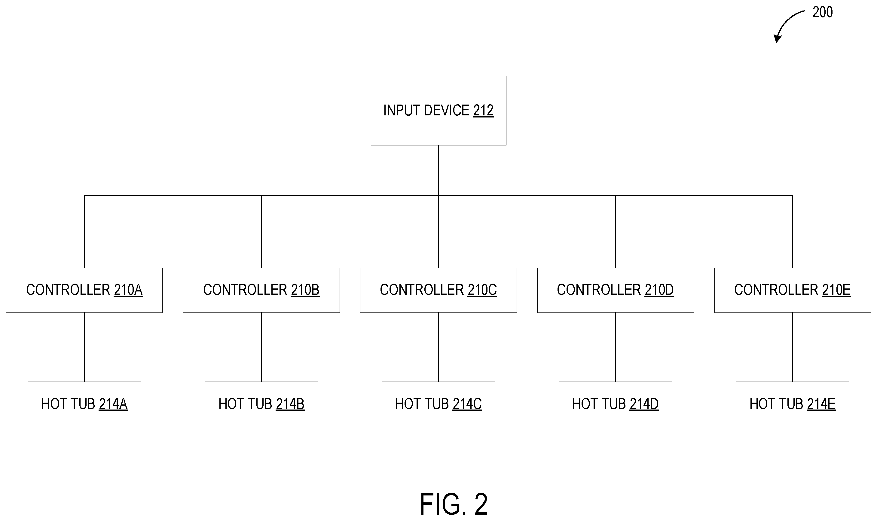 Patent US12403067 Figure 3 – Remote hot tub control system