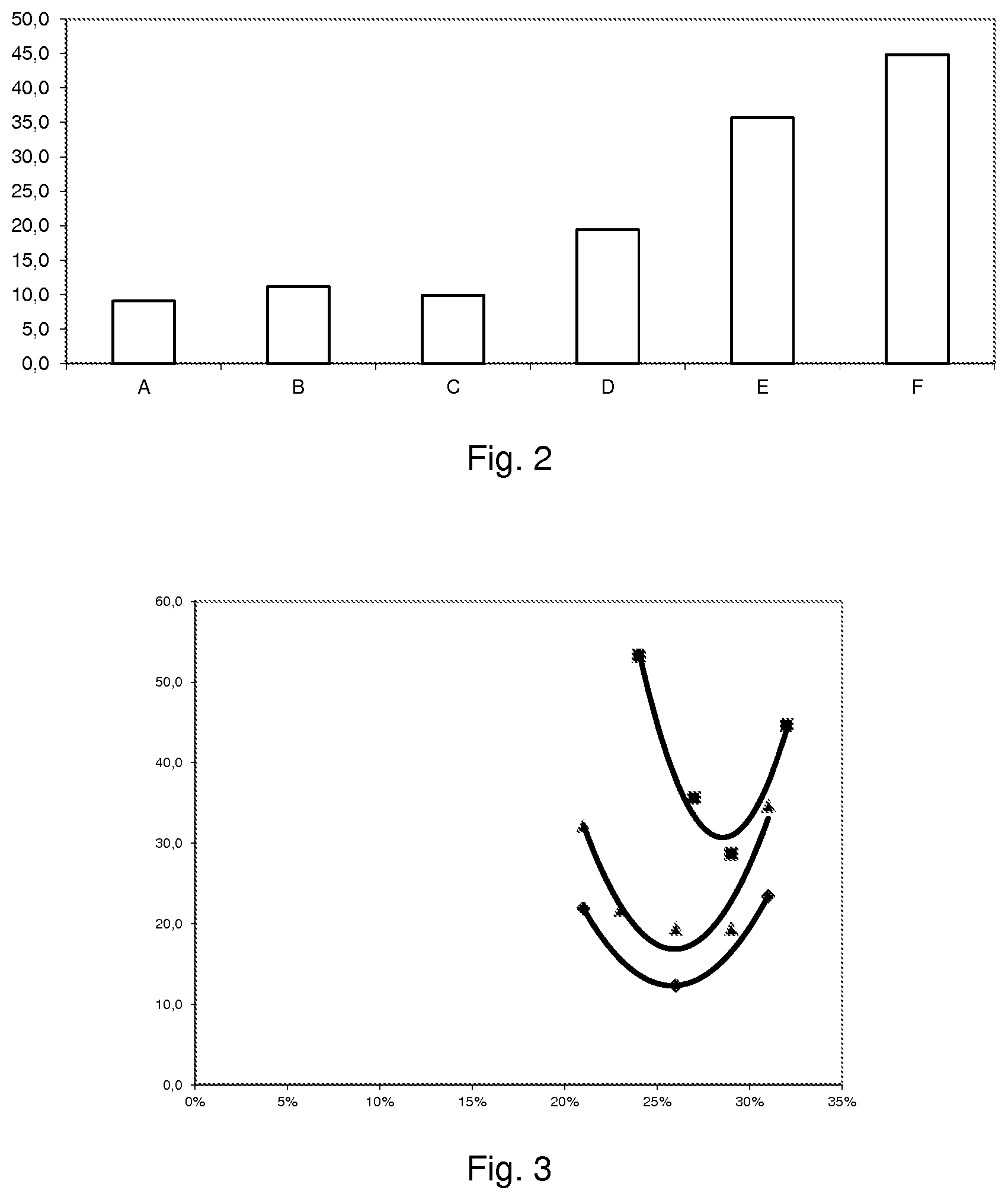 Patent US12403073 Figure 2 – Dental material