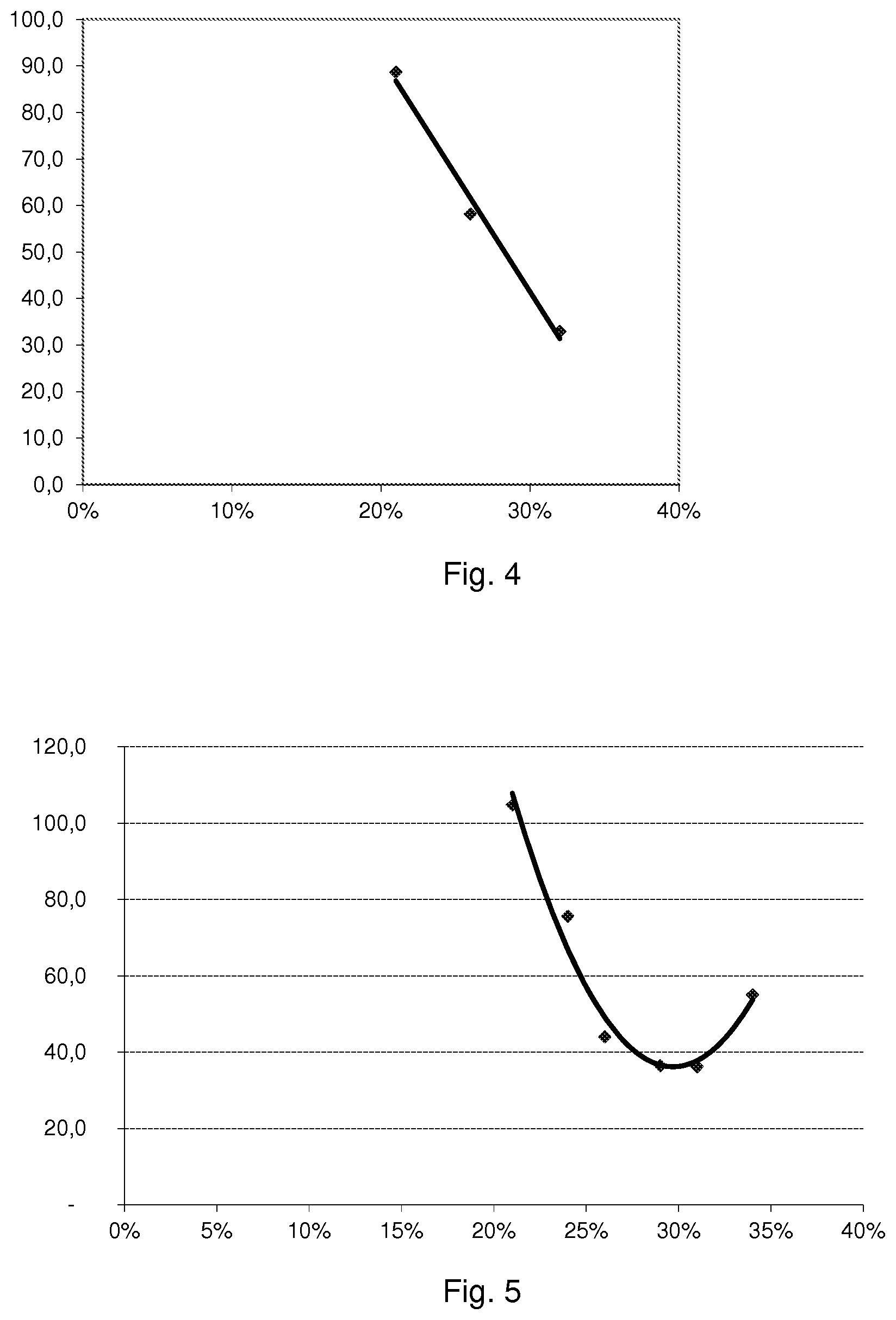 Patent US12403073 Figure 3 – Dental material