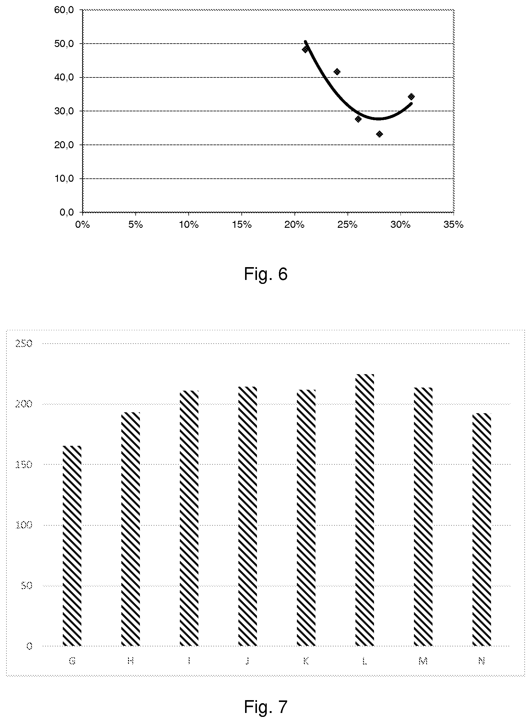 Patent US12403073 Figure 4 – Dental material