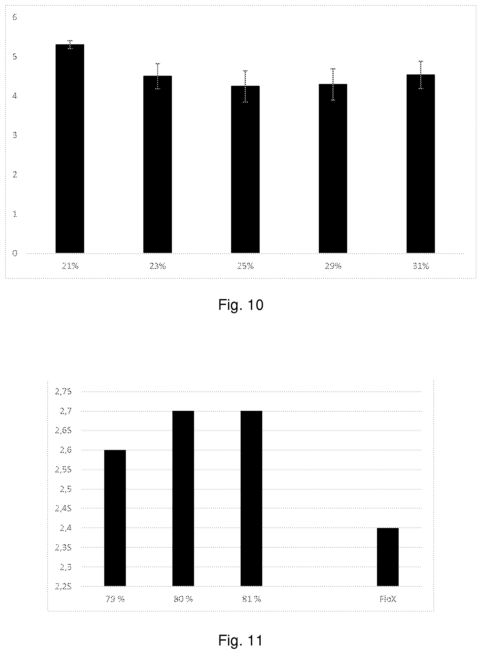 Patent US12403073 Figure 6 – Dental material