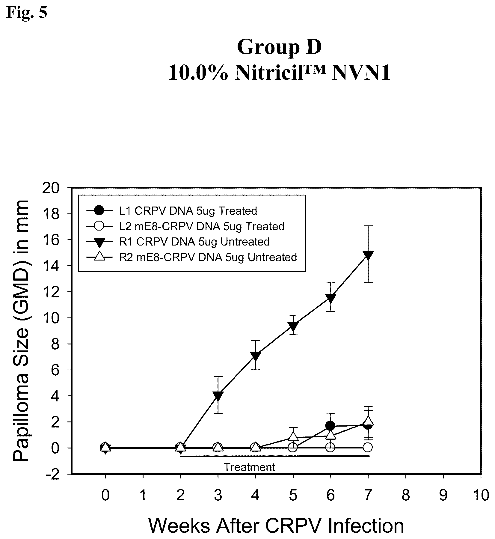 Patent US12403087 Figure 5 – Topical antiviral compositions, delivery systems, and methods of using the same