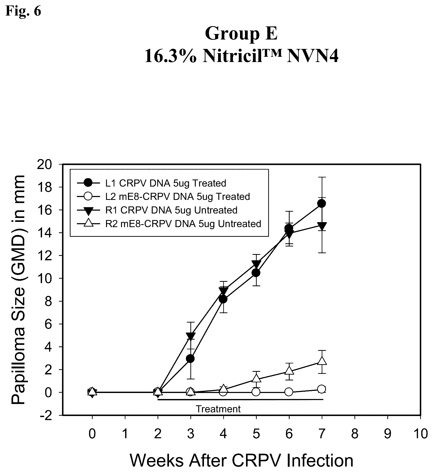 Patent US12403087 Figure 6 – Topical antiviral compositions, delivery systems, and methods of using the same