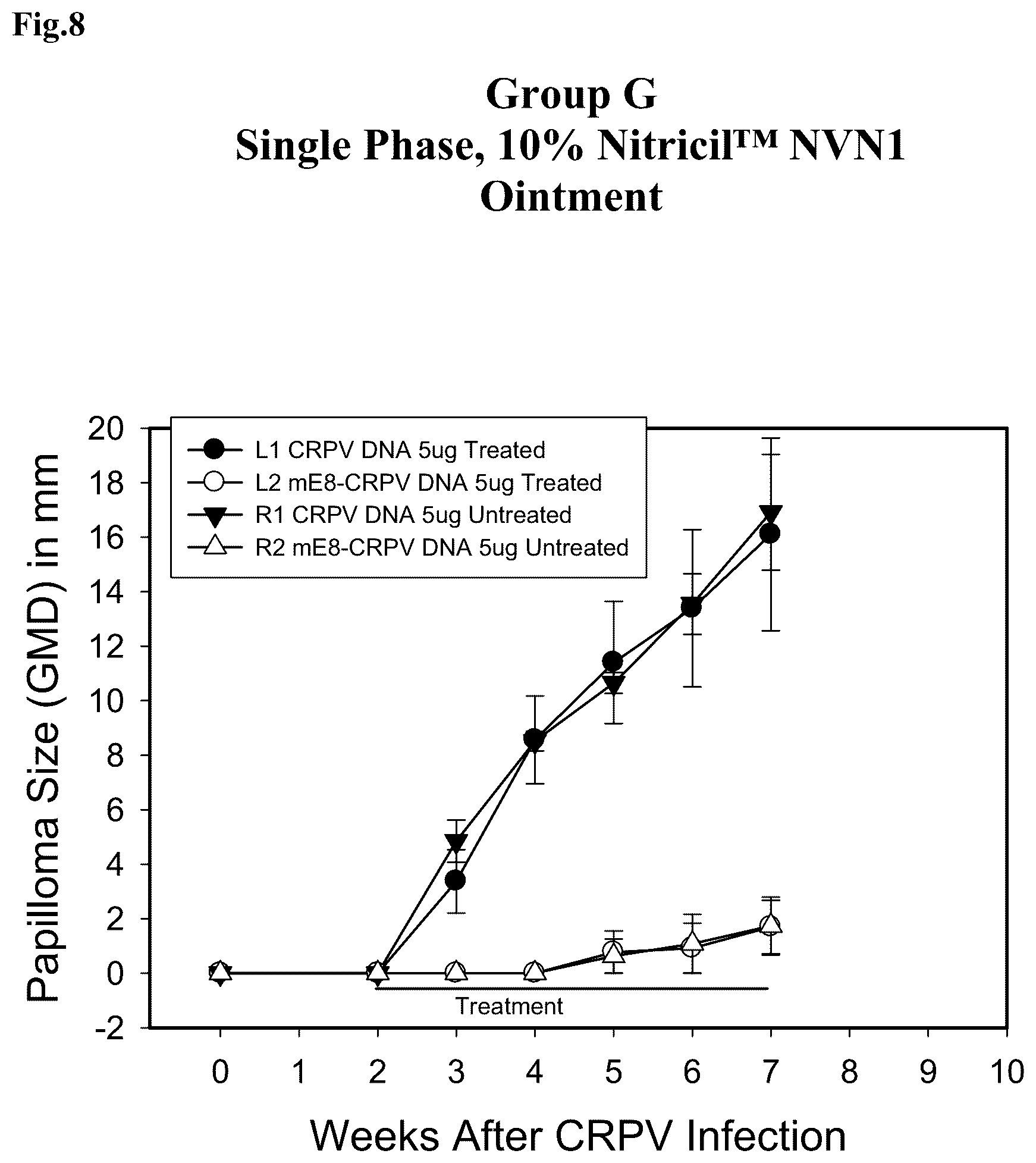 Patent US12403087 Figure 8 – Topical antiviral compositions, delivery systems, and methods of using the same