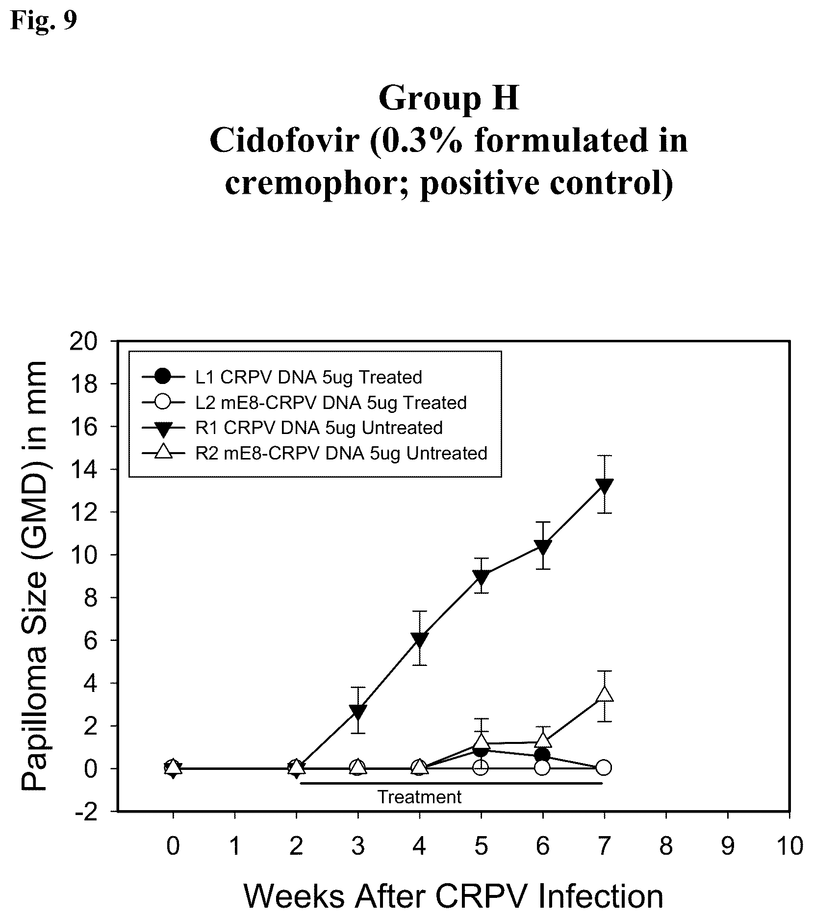 Patent US12403087 Figure 9 – Topical antiviral compositions, delivery systems, and methods of using the same