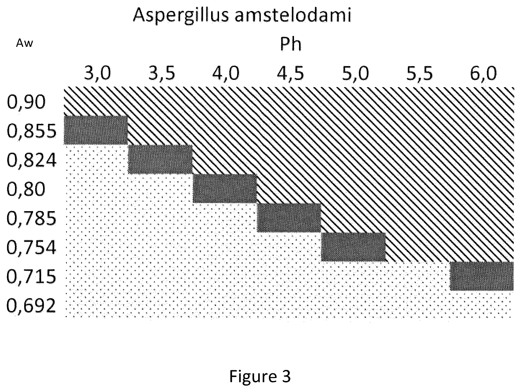 Patent US12403089 Figure 3 – Carrier for the oral absorption of an active substance by animals, method for preparing same and uses thereof