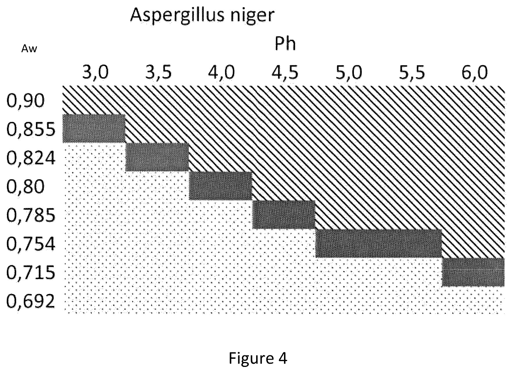 Patent US12403089 Figure 4 – Carrier for the oral absorption of an active substance by animals, method for preparing same and uses thereof
