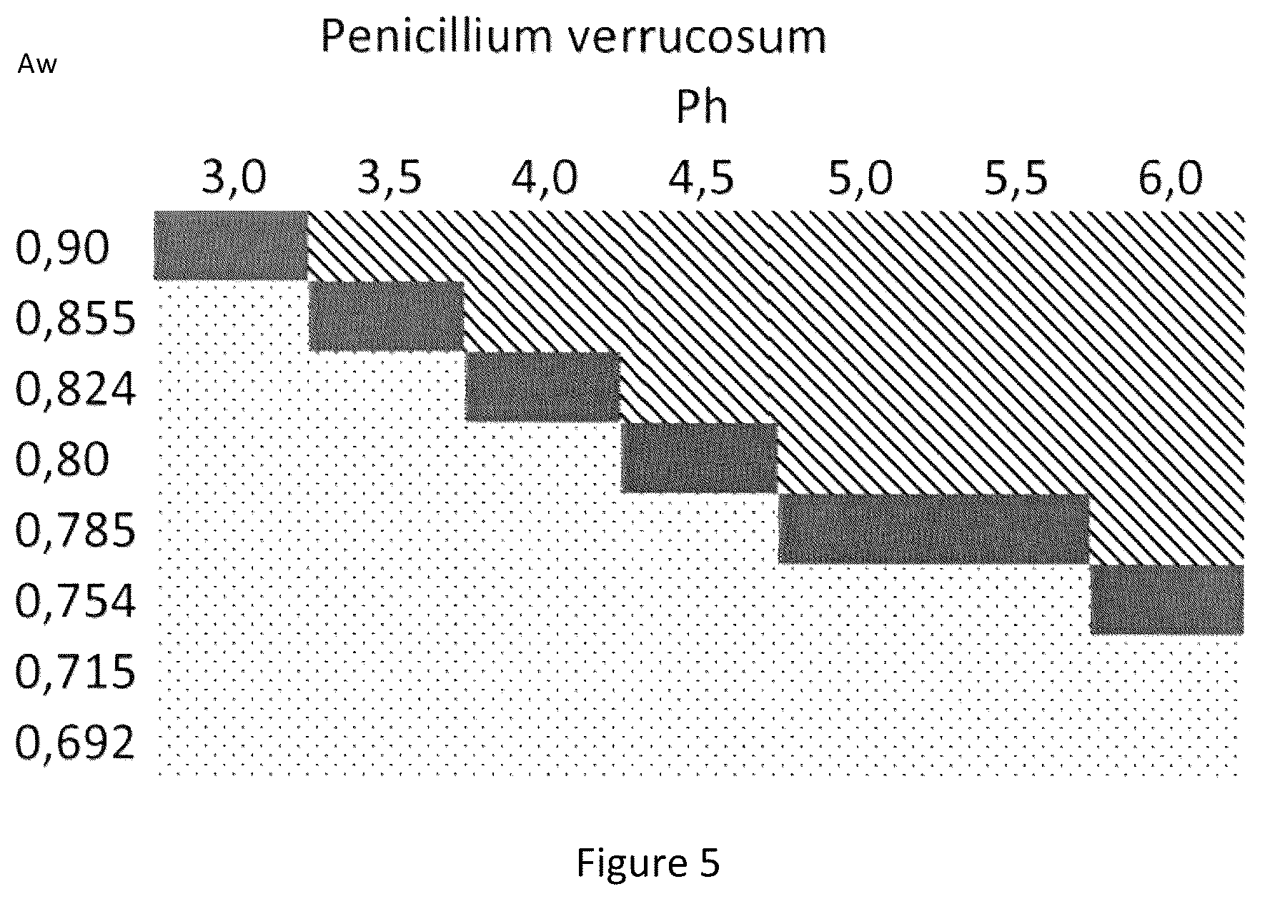 Patent US12403089 Figure 5 – Carrier for the oral absorption of an active substance by animals, method for preparing same and uses thereof