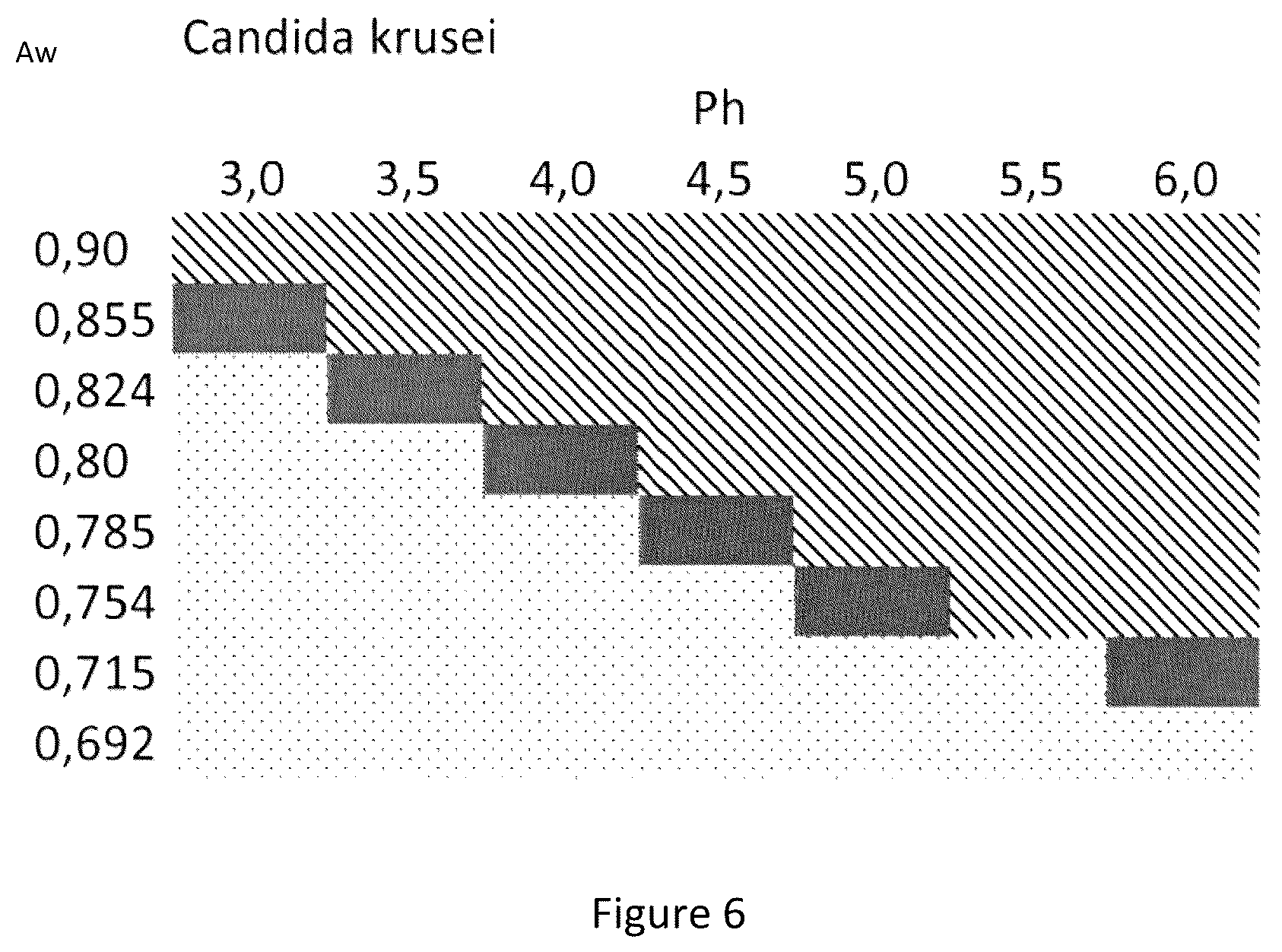 Patent US12403089 Figure 6 – Carrier for the oral absorption of an active substance by animals, method for preparing same and uses thereof