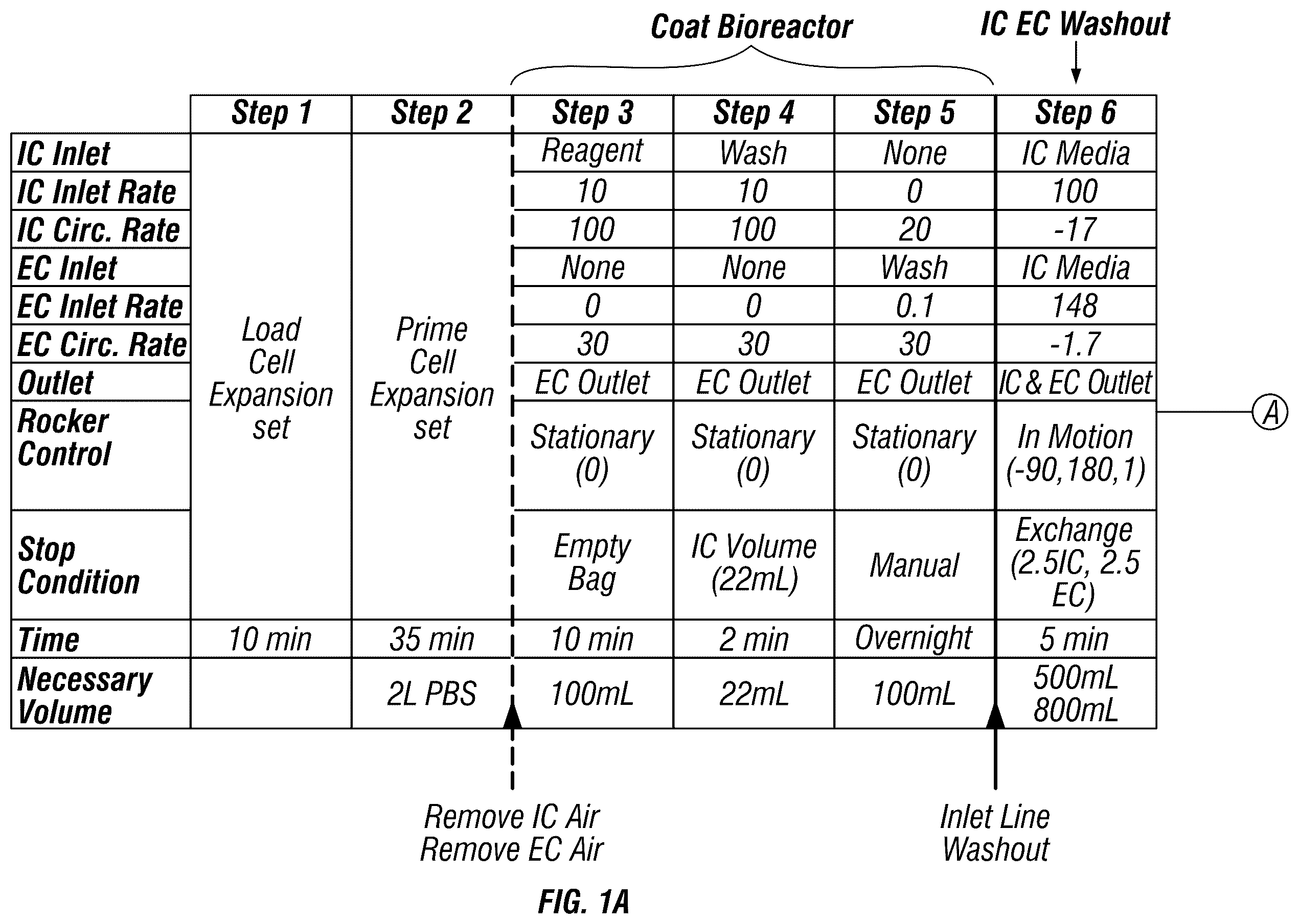 Patent US12403093 Figure 1 – Methods for production of MSC-derived exosomes