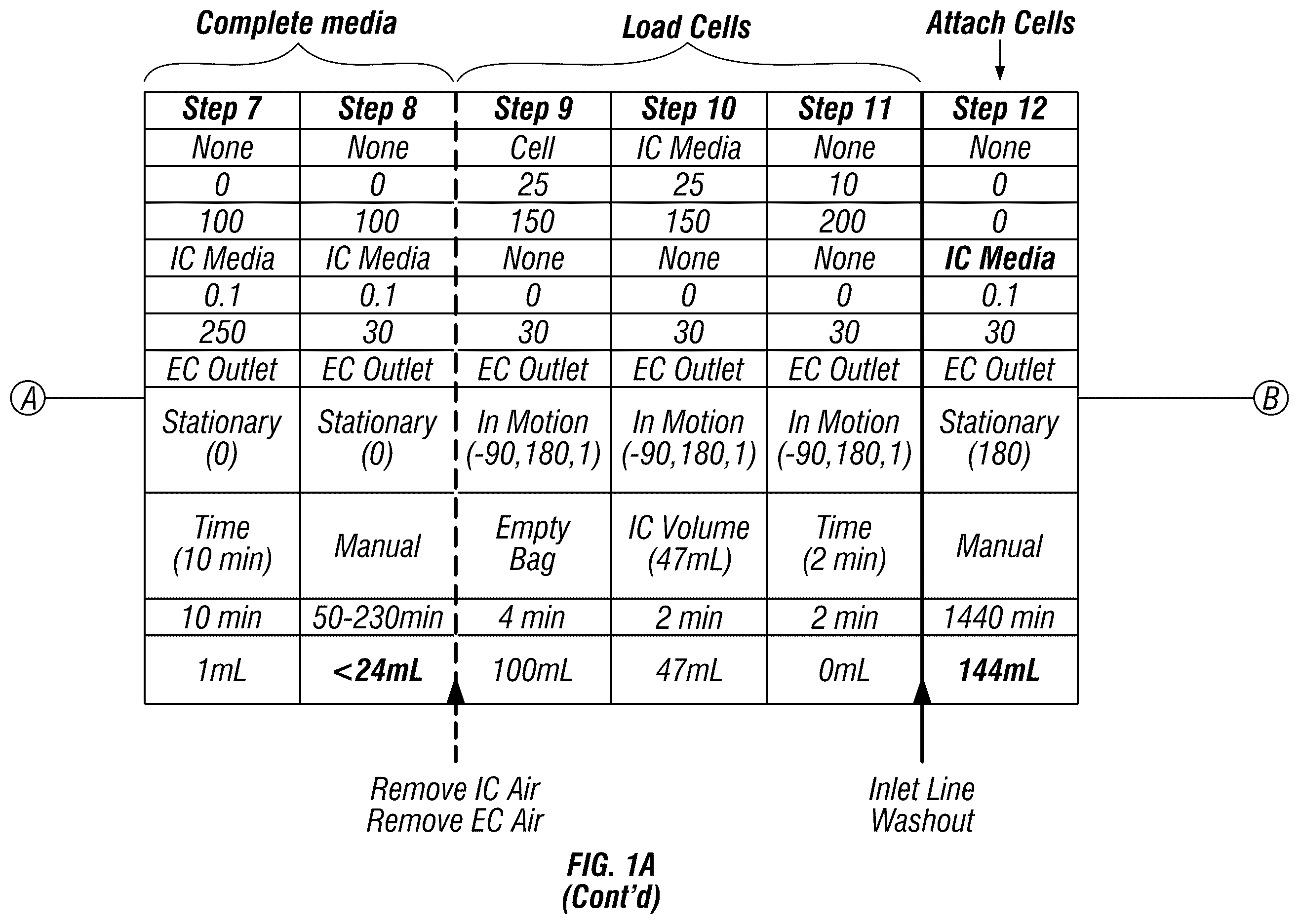Patent US12403093 Figure 2 – Methods for production of MSC-derived exosomes