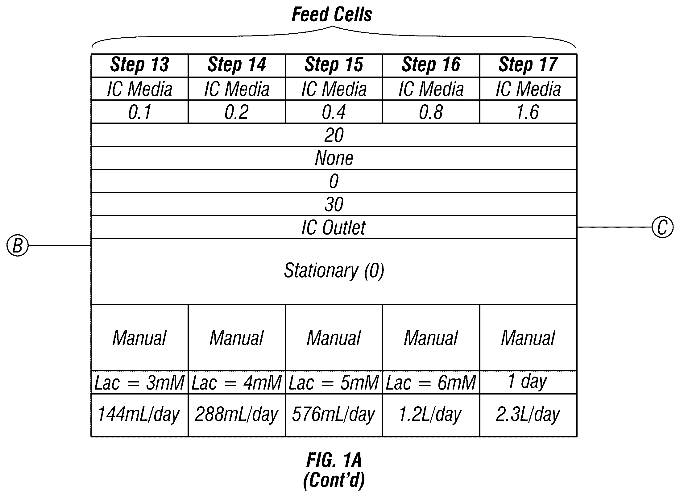 Patent US12403093 Figure 3 – Methods for production of MSC-derived exosomes