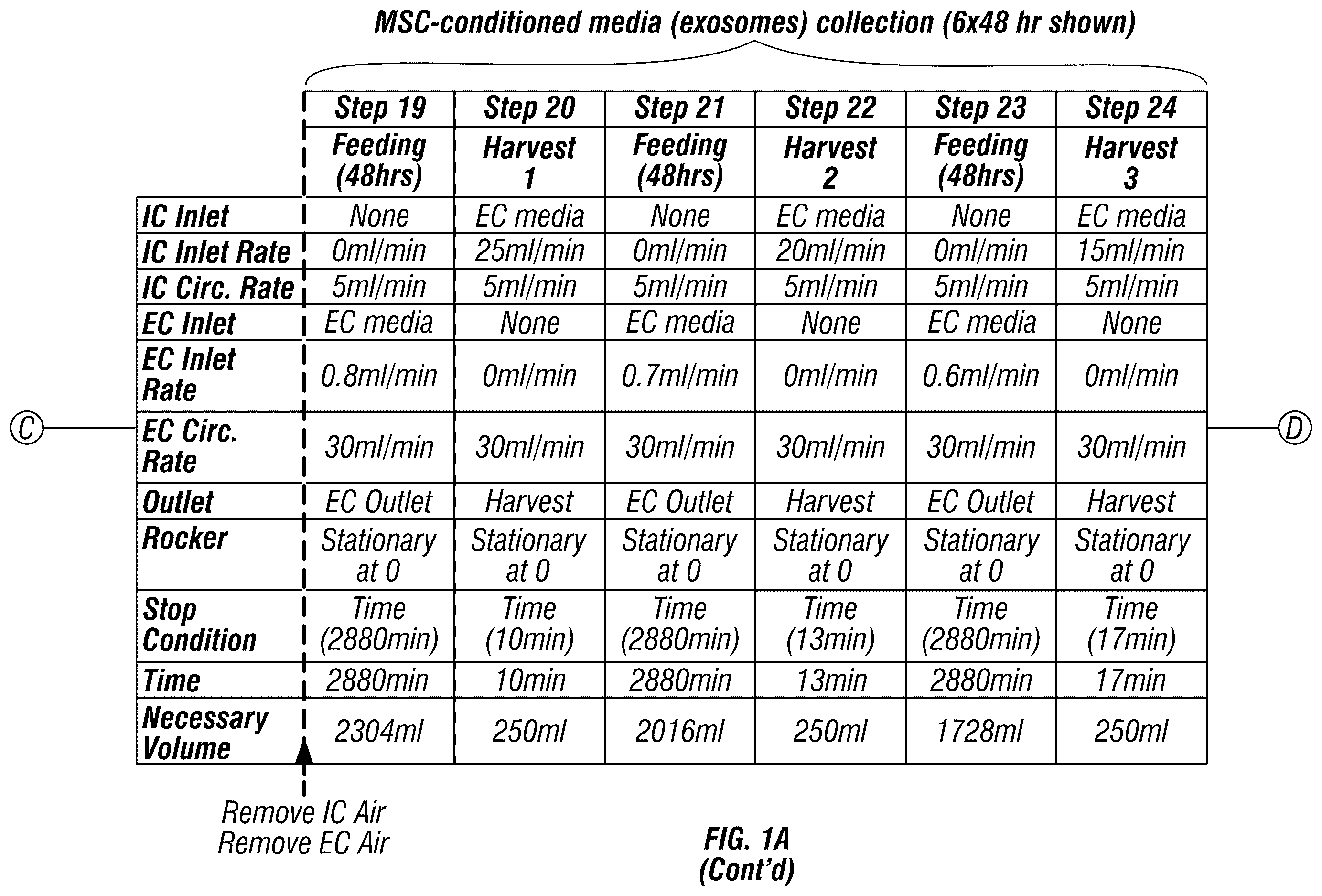 Patent US12403093 Figure 4 – Methods for production of MSC-derived exosomes