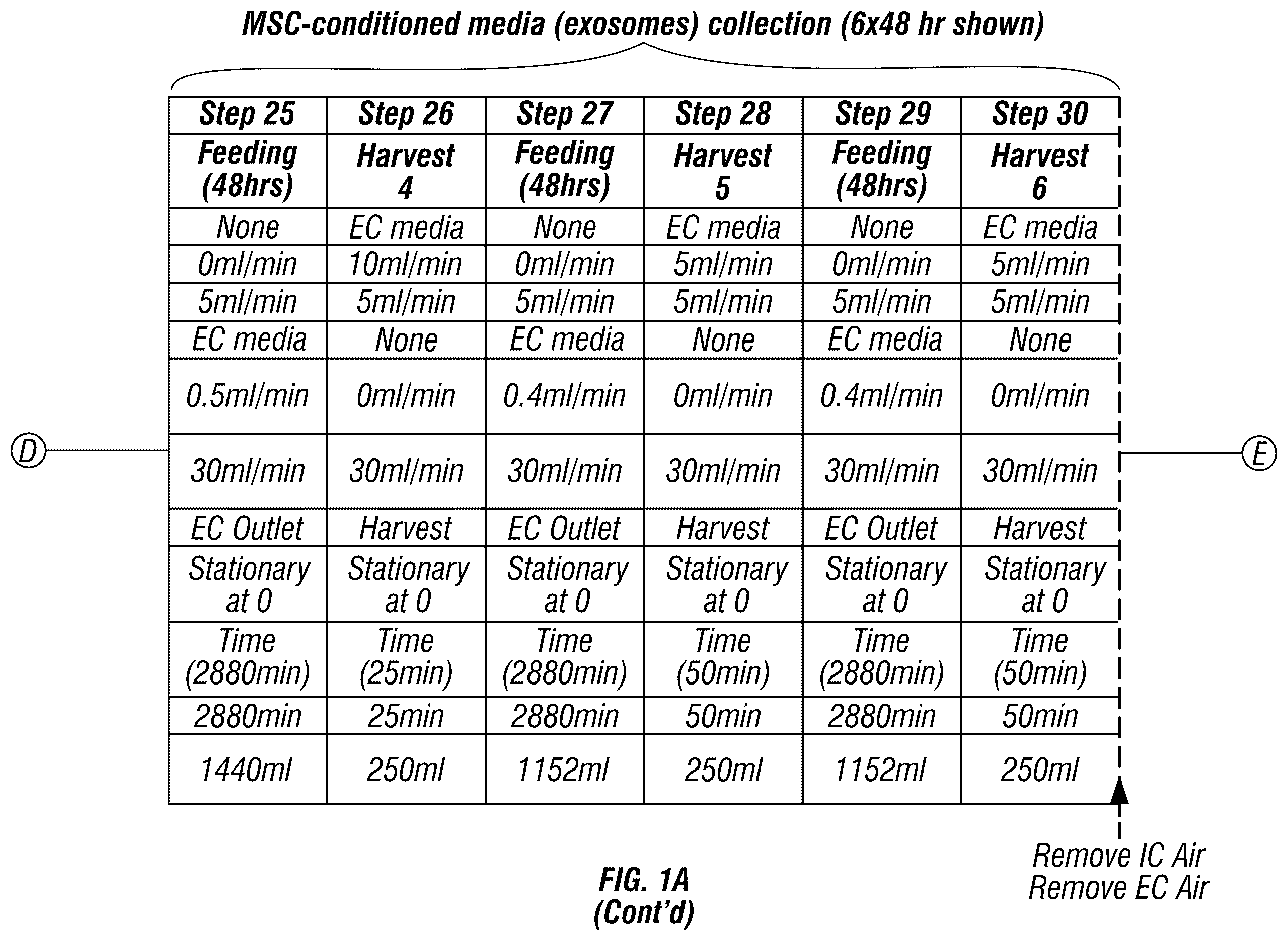 Patent US12403093 Figure 5 – Methods for production of MSC-derived exosomes