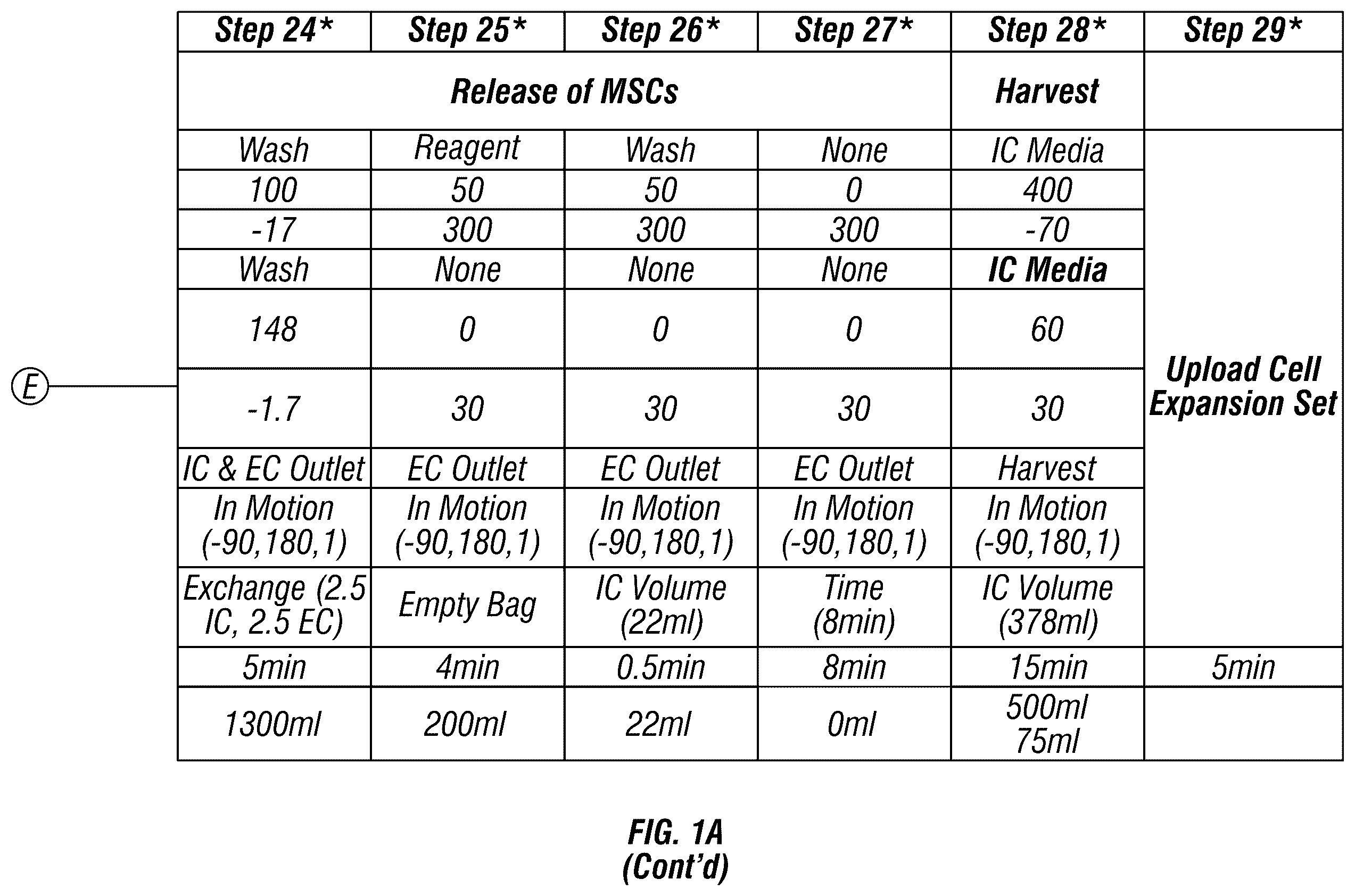 Patent US12403093 Figure 6 – Methods for production of MSC-derived exosomes