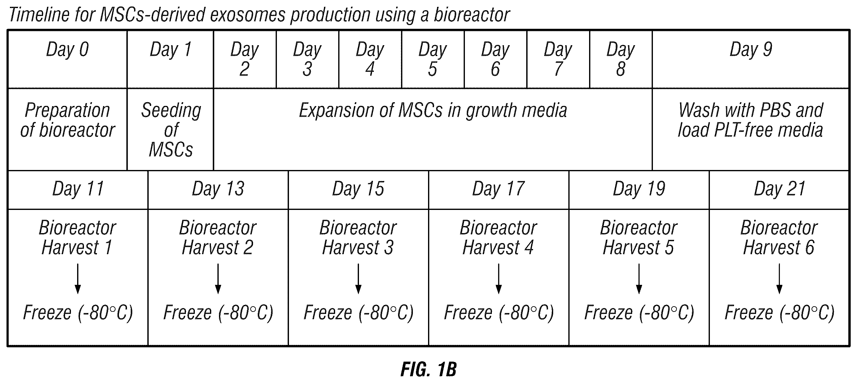 Patent US12403093 Figure 7 – Methods for production of MSC-derived exosomes