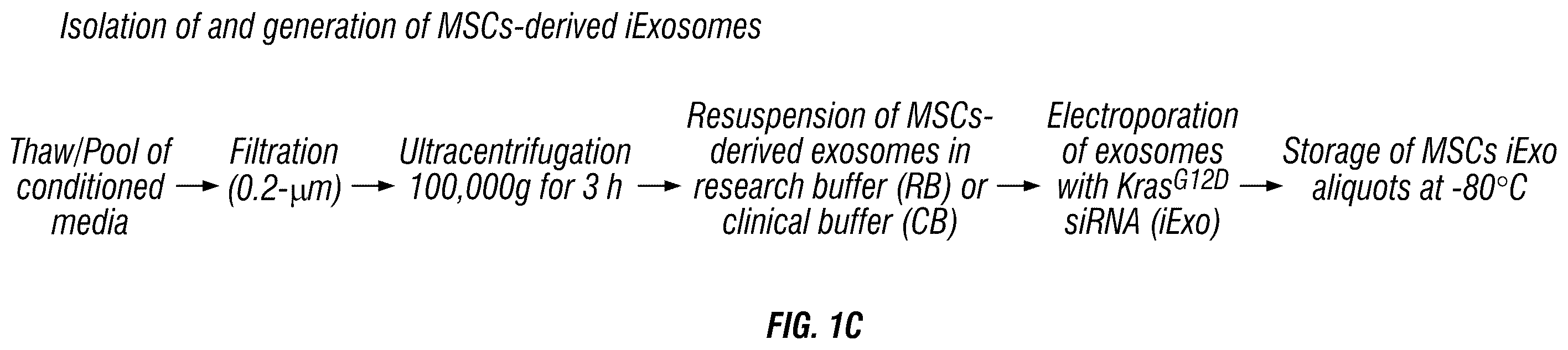 Patent US12403093 Figure 8 – Methods for production of MSC-derived exosomes