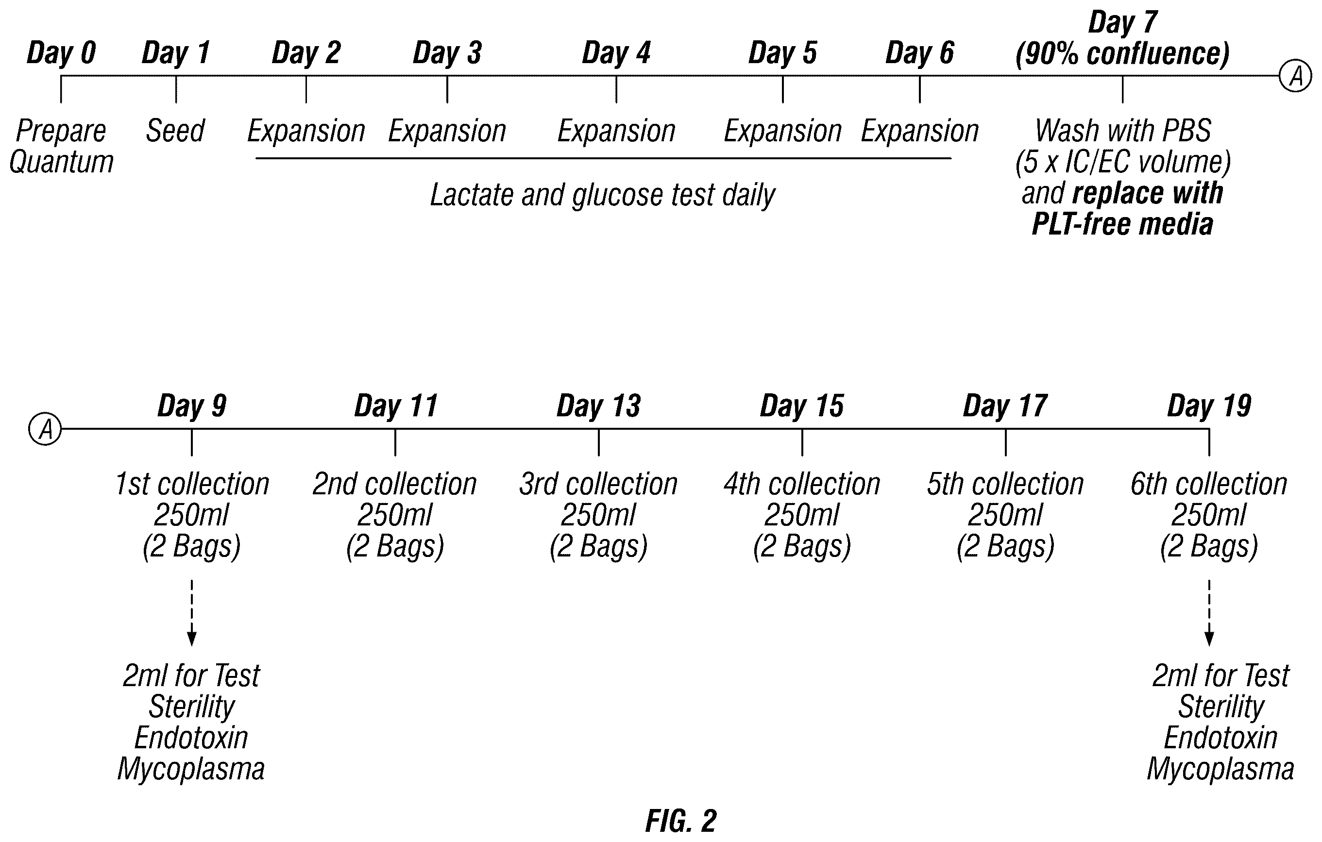 Patent US12403093 Figure 10 – Methods for production of MSC-derived exosomes