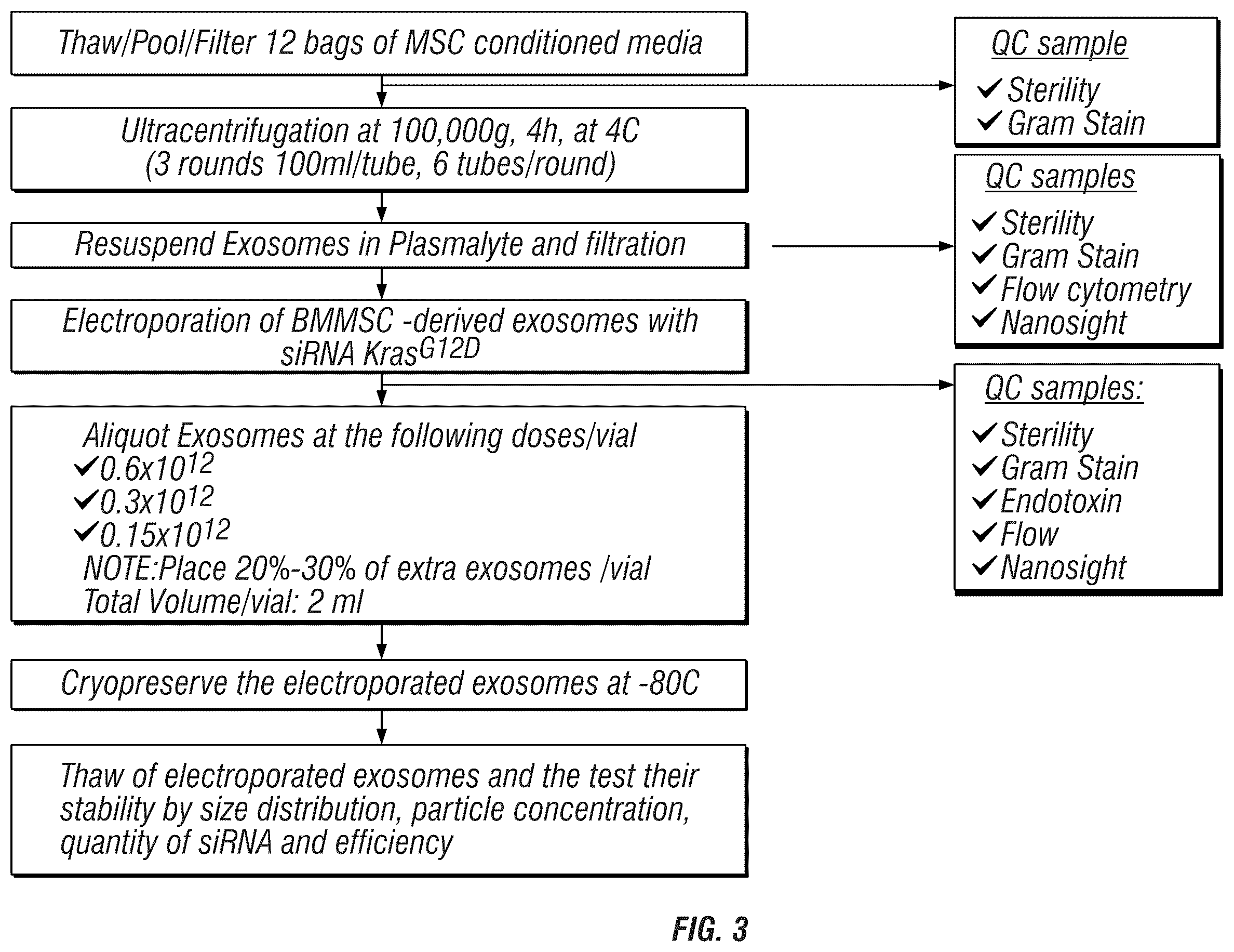 Patent US12403093 Figure 11 – Methods for production of MSC-derived exosomes