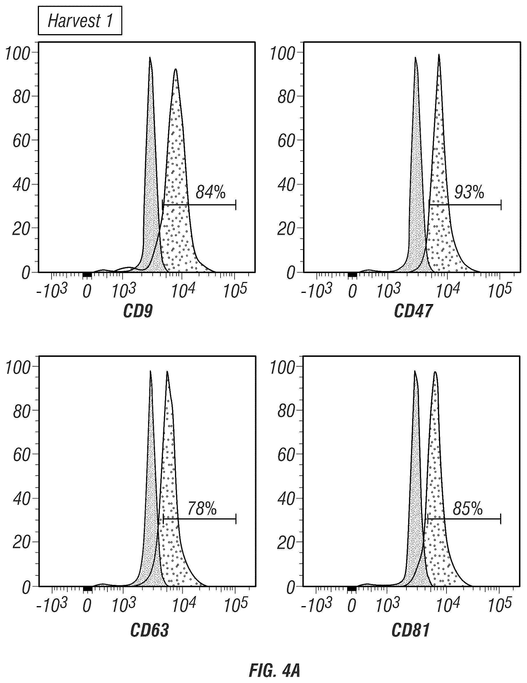 Patent US12403093 Figure 12 – Methods for production of MSC-derived exosomes