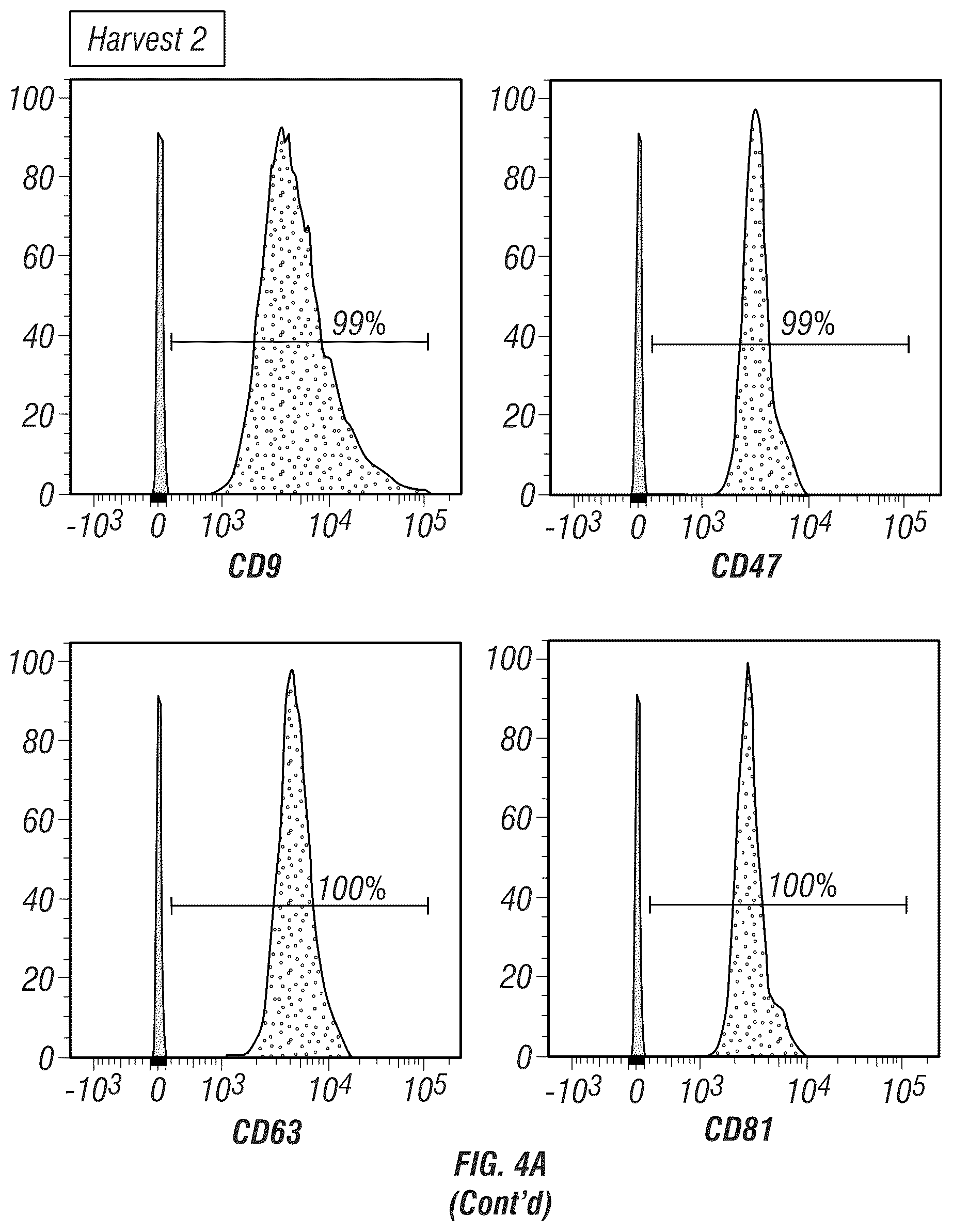 Patent US12403093 Figure 13 – Methods for production of MSC-derived exosomes