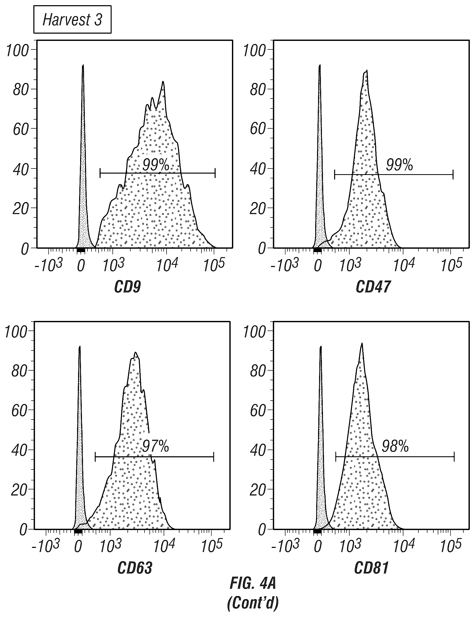 Patent US12403093 Figure 14 – Methods for production of MSC-derived exosomes