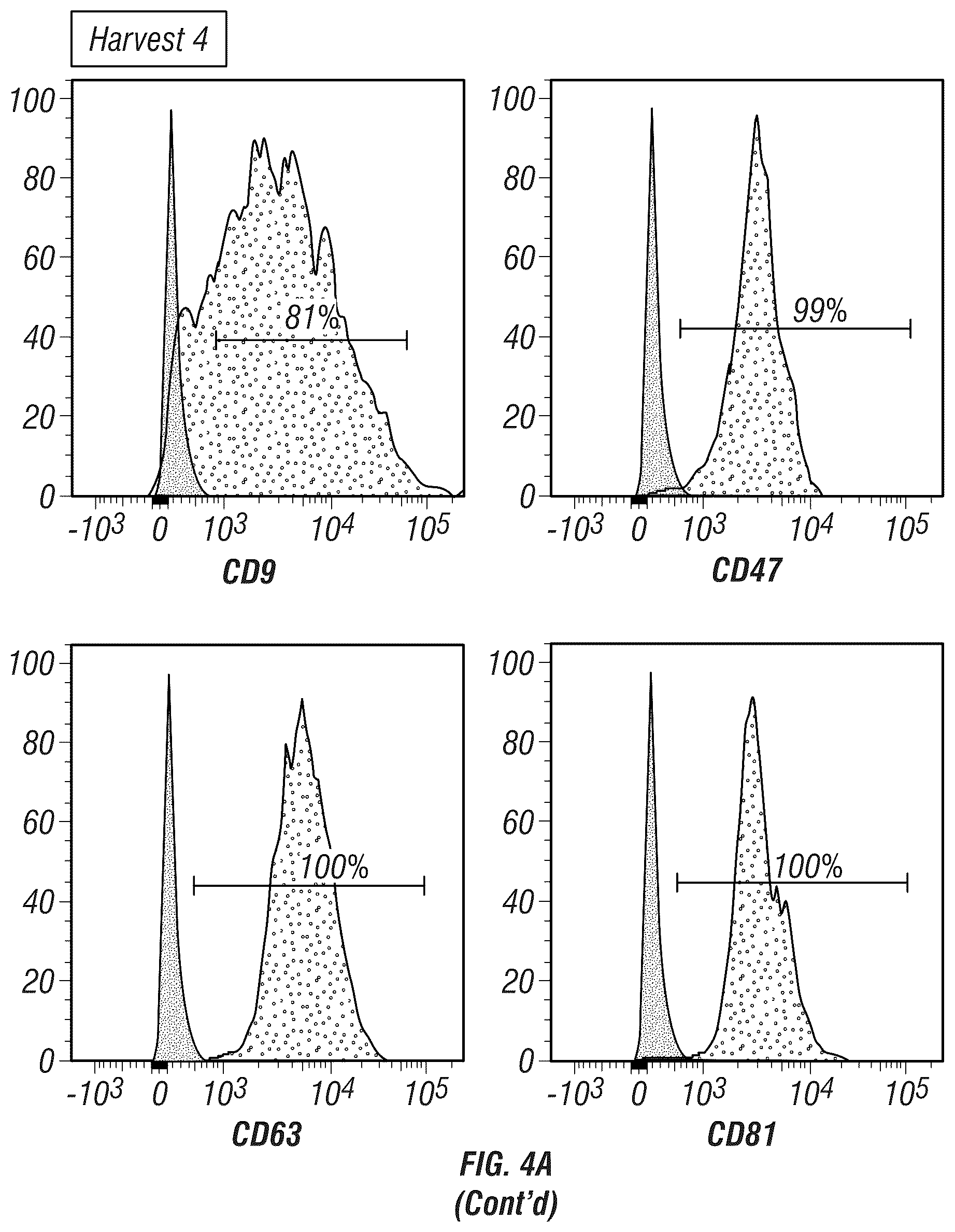 Patent US12403093 Figure 15 – Methods for production of MSC-derived exosomes