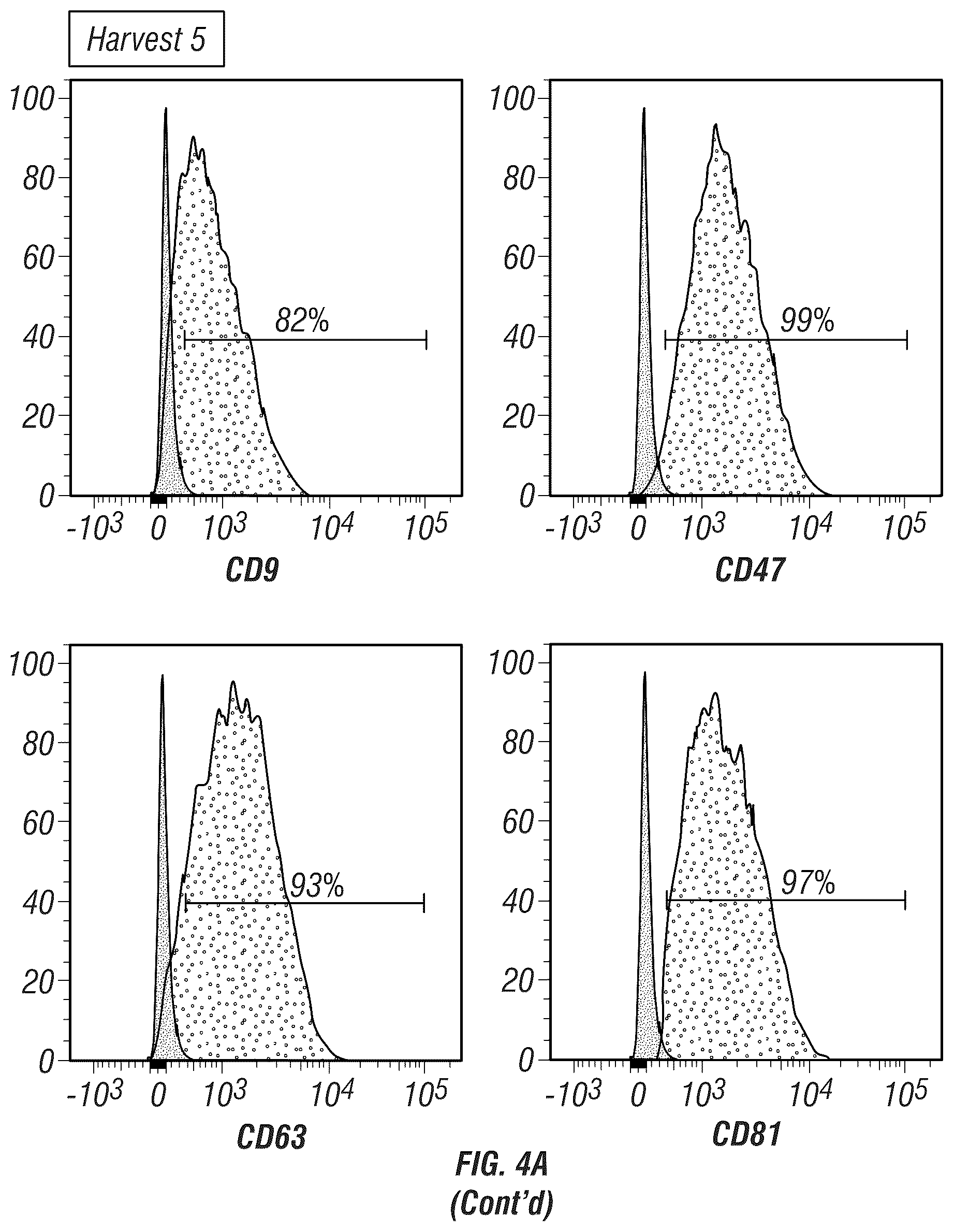 Patent US12403093 Figure 16 – Methods for production of MSC-derived exosomes