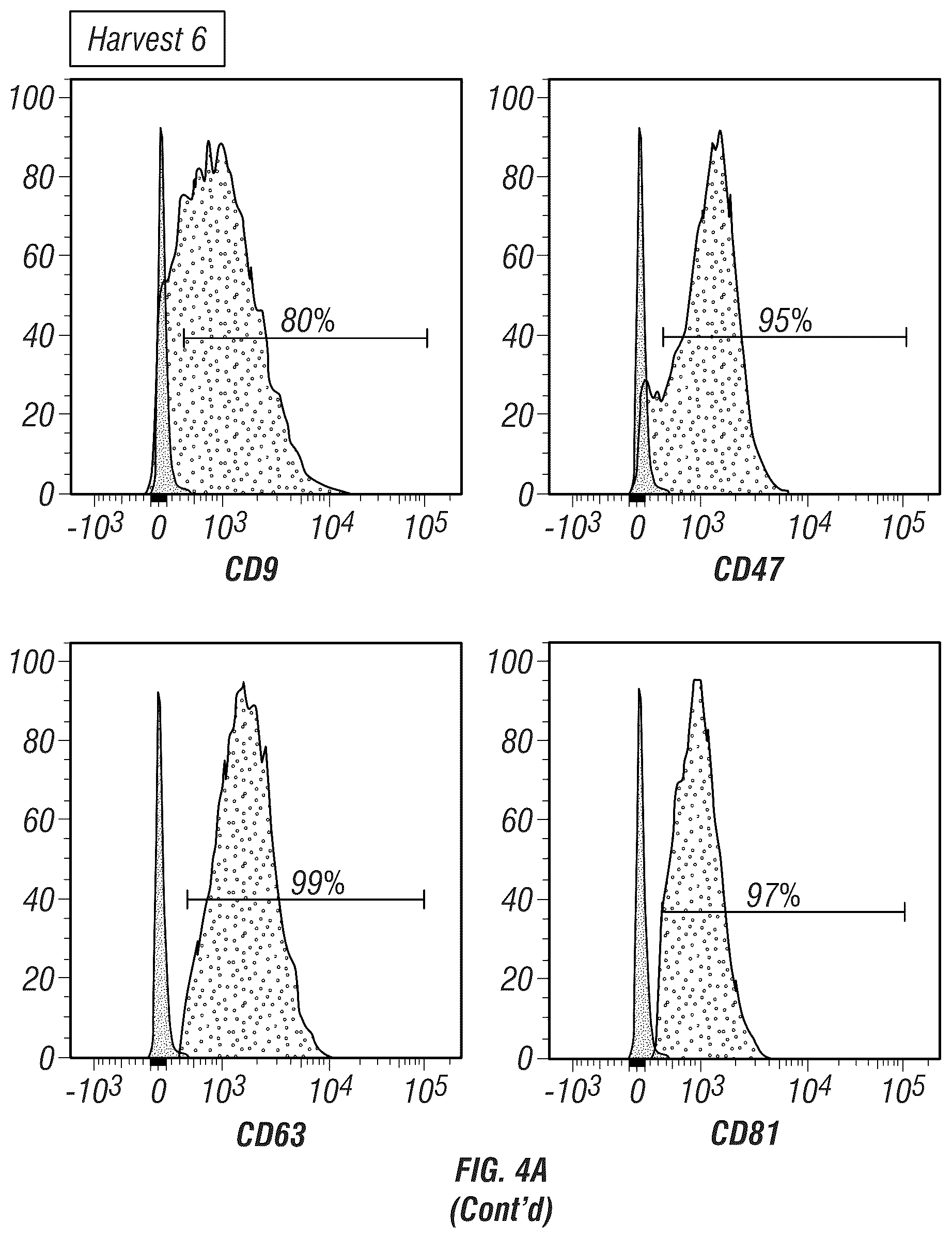 Patent US12403093 Figure 17 – Methods for production of MSC-derived exosomes