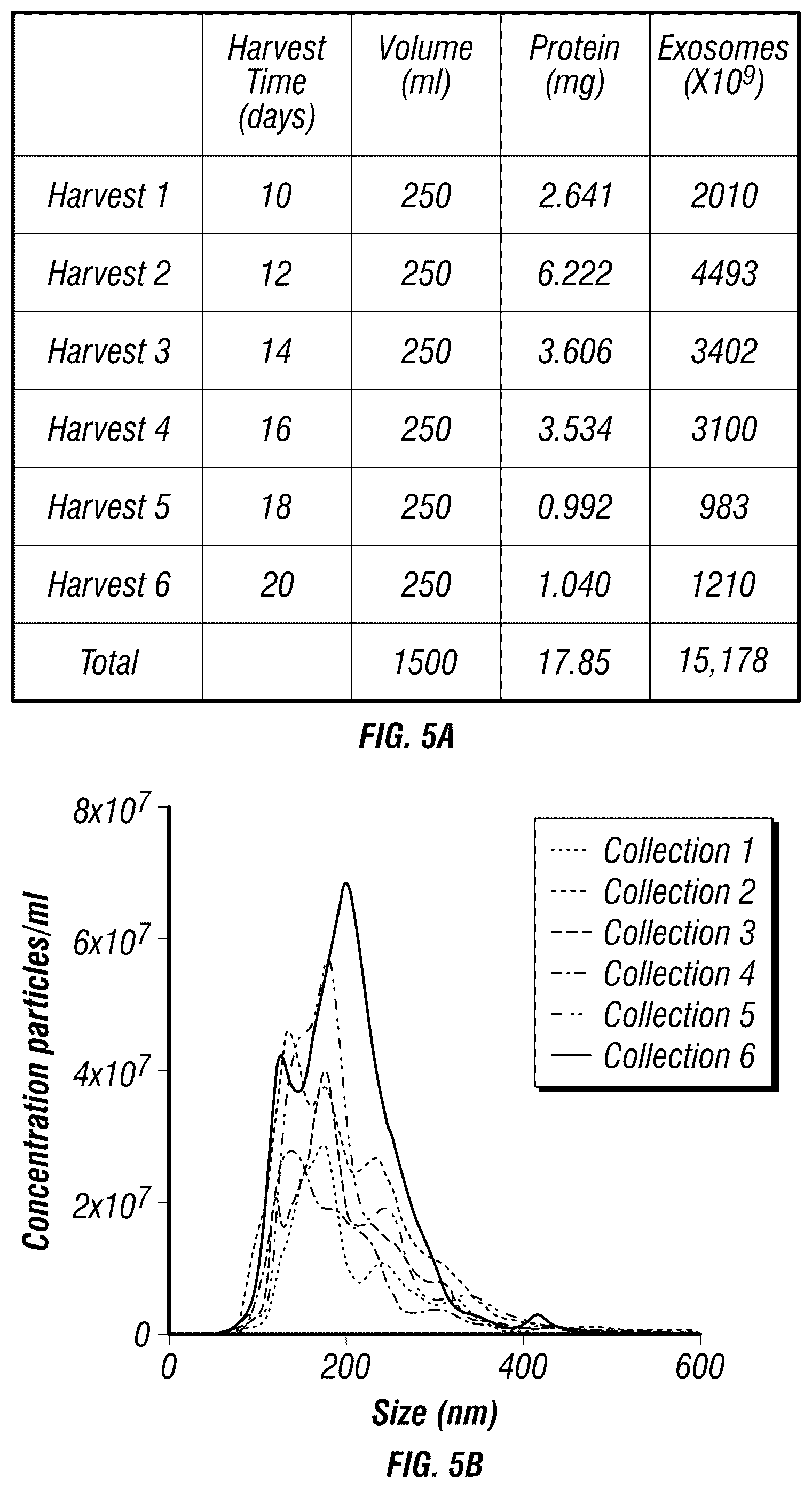 Patent US12403093 Figure 19 – Methods for production of MSC-derived exosomes