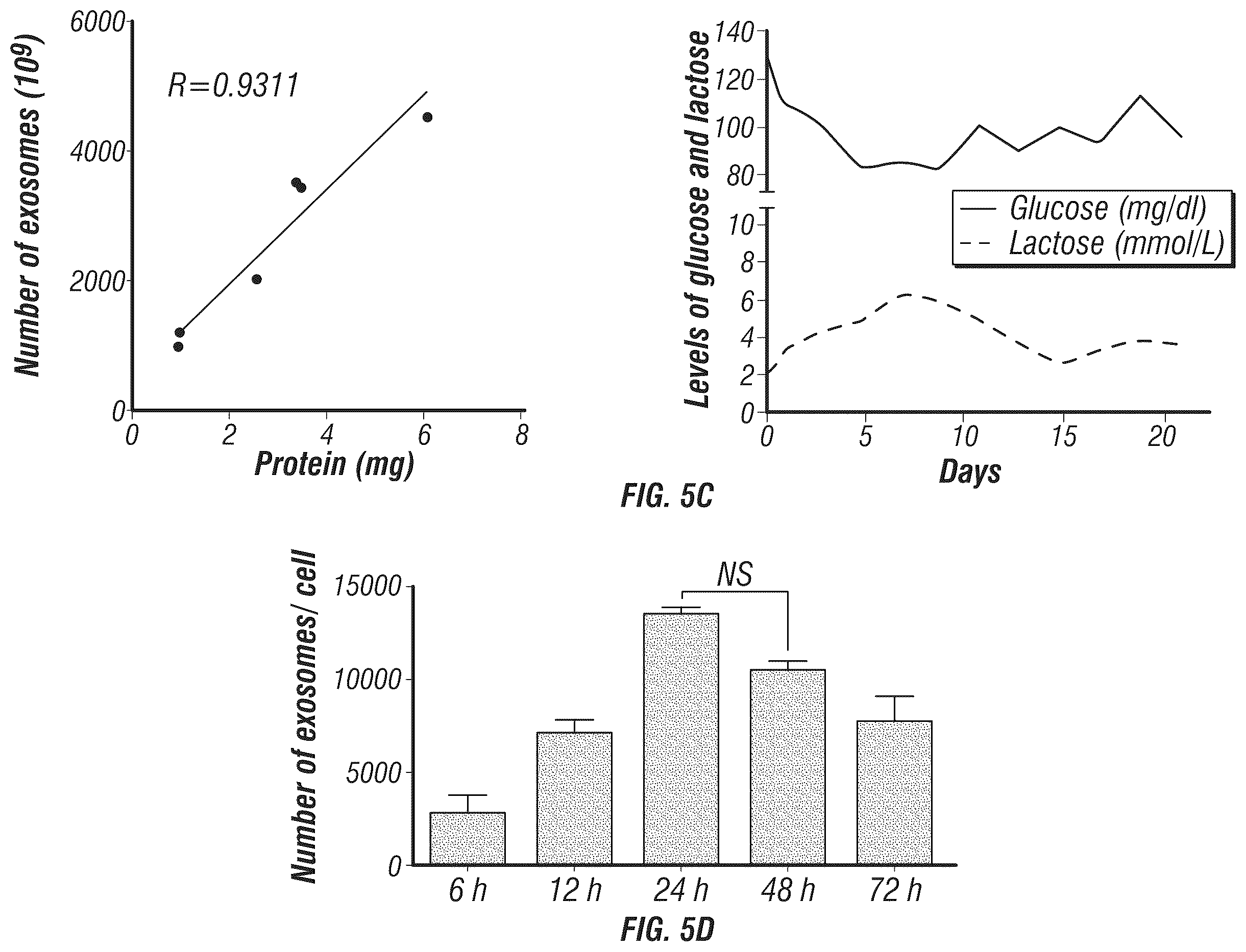 Patent US12403093 Figure 20 – Methods for production of MSC-derived exosomes