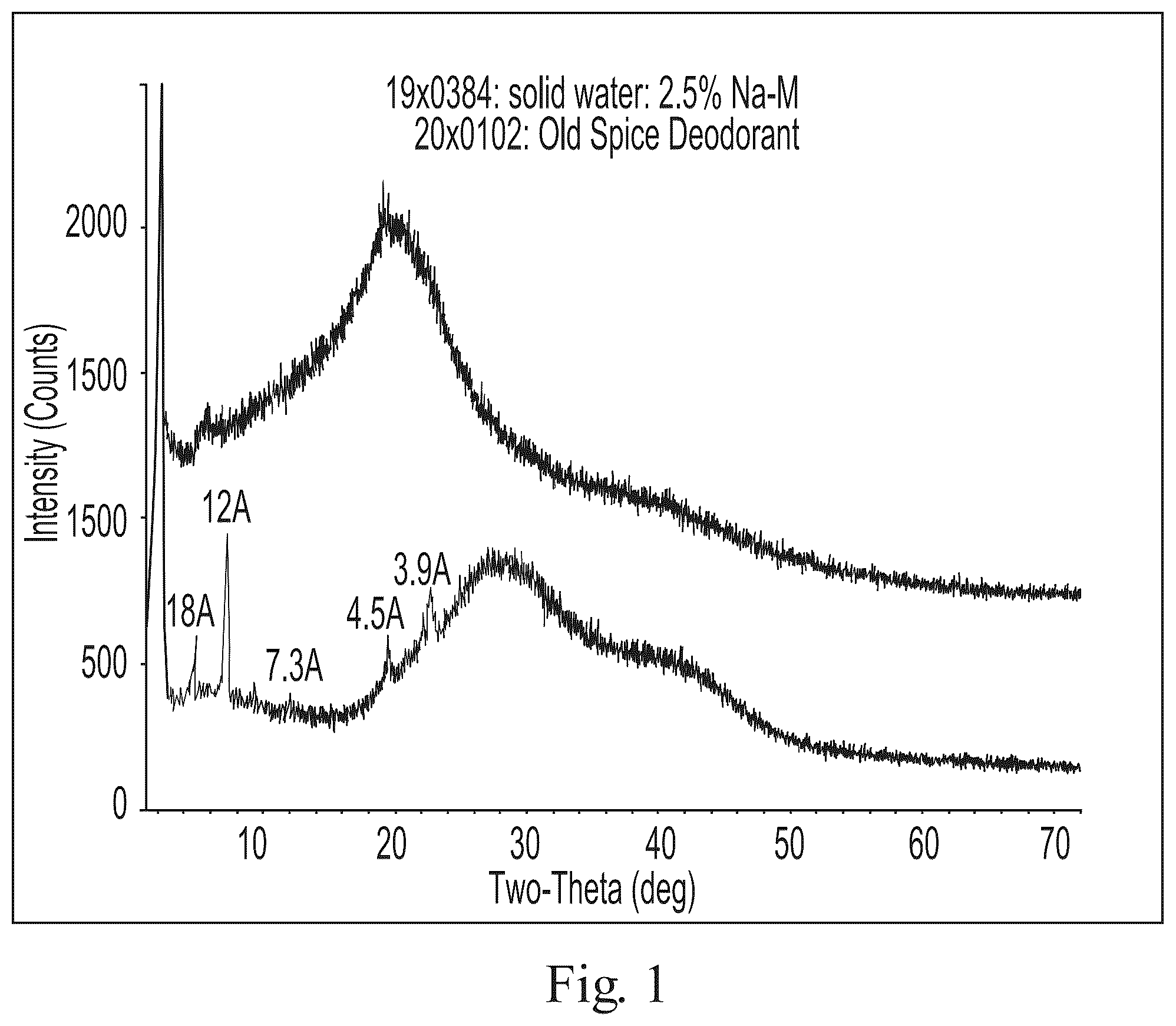 Patent US12403094 Figure 1 – Rheological solid oral composition