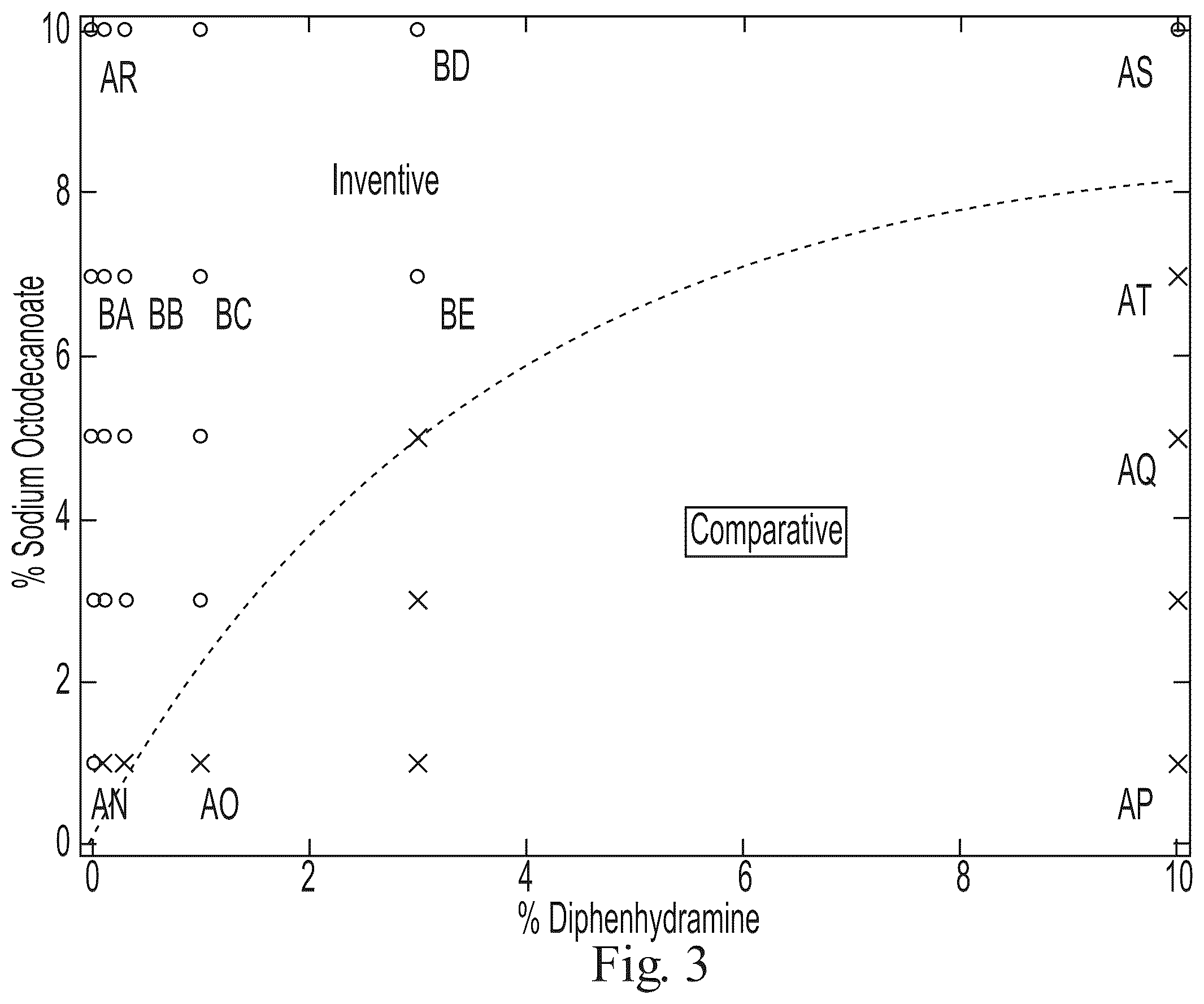 Patent US12403094 Figure 3 – Rheological solid oral composition